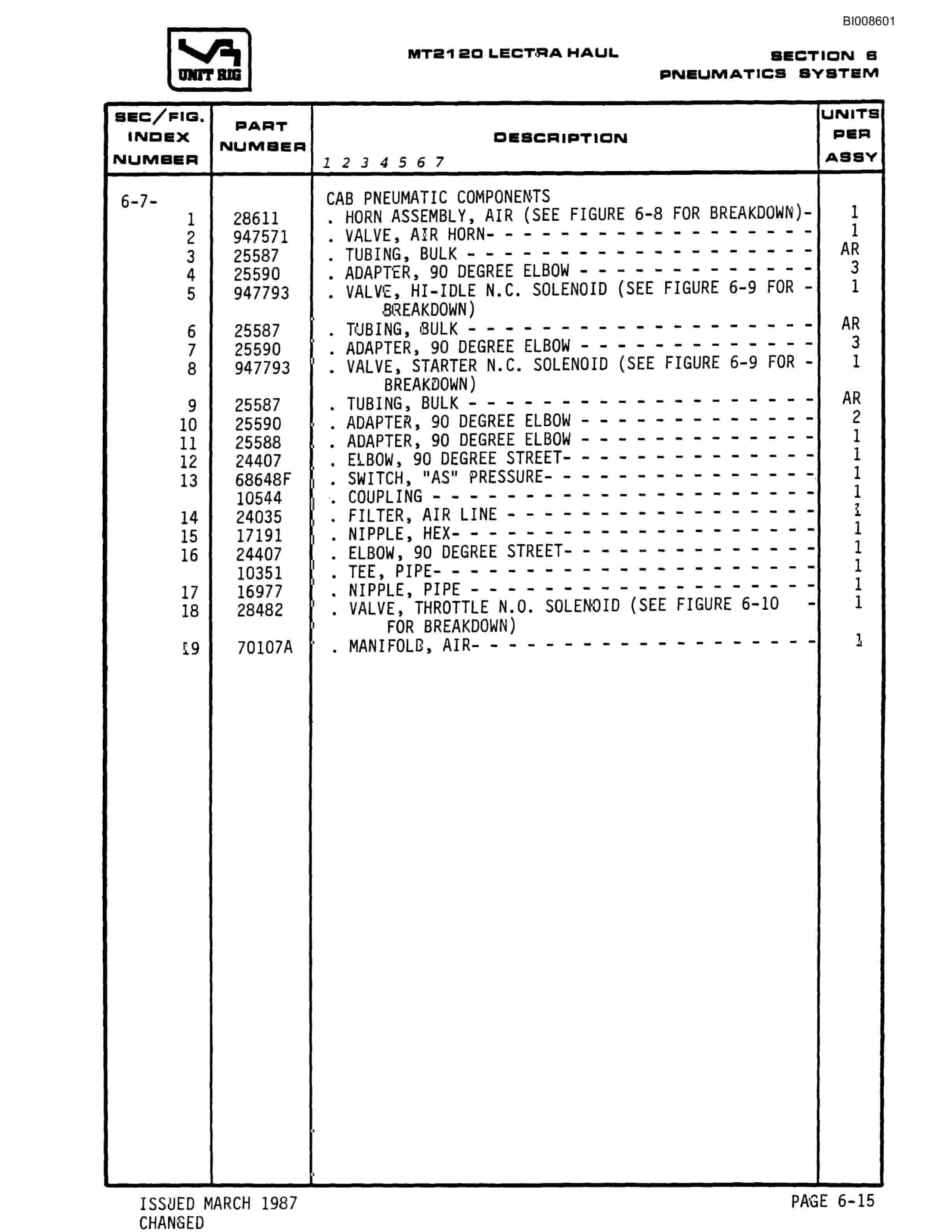 Bucyrus MT-2120 Illustrated Parts Catalog BI008601-3