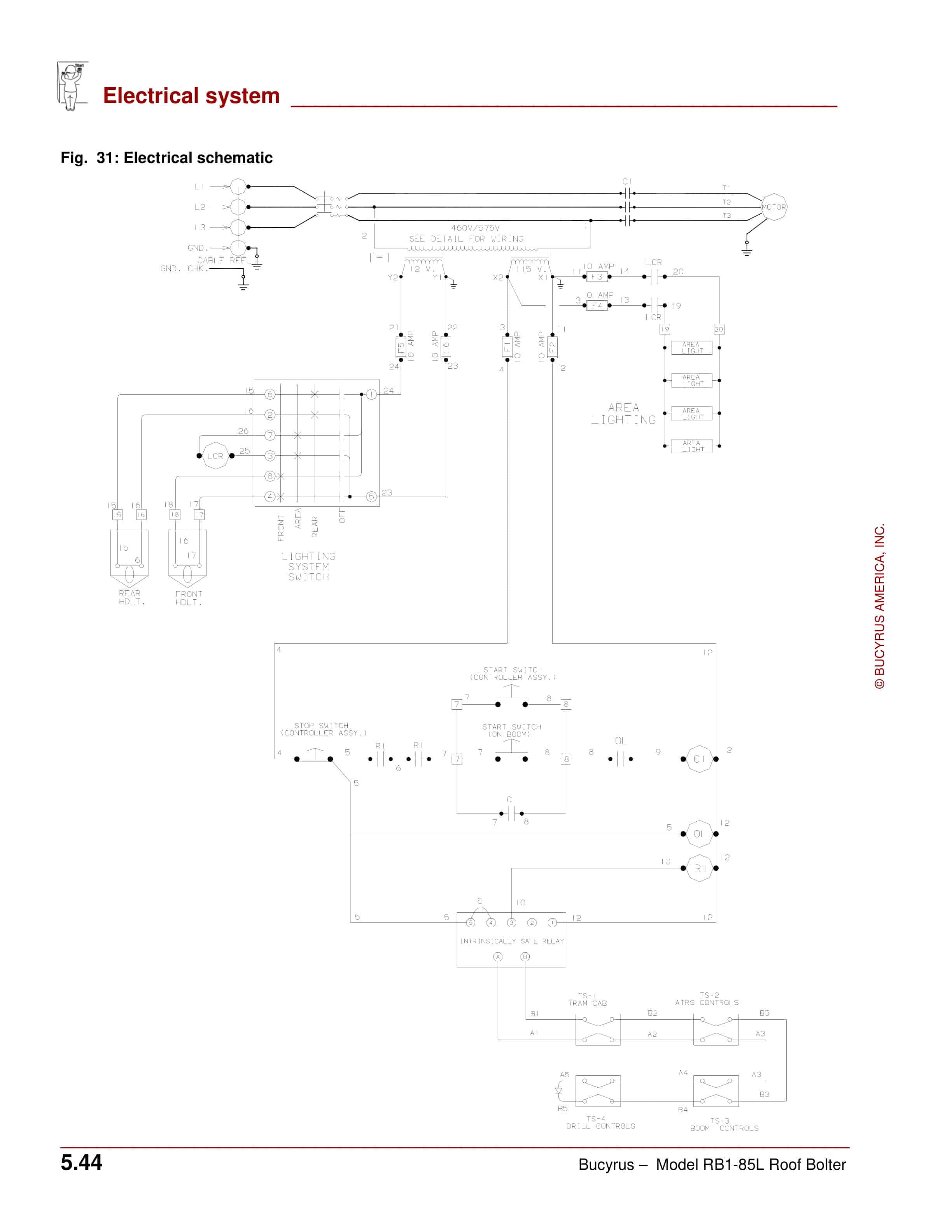 Bucyrus RB1-85L Roof Bolter Operation Manual A6474X298 2 Bucyrus RB1-85L Roof Bolter Operation Manual A6474X298 - Image 2