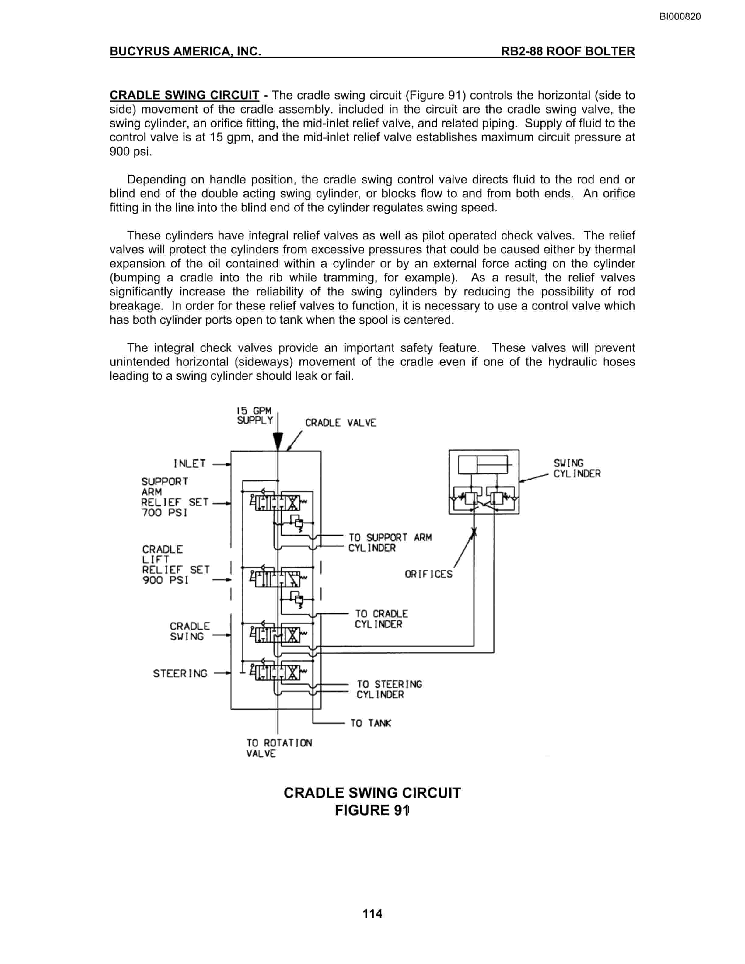 Bucyrus RB2-88 Roof Bolter Operation Manual BI000820-5