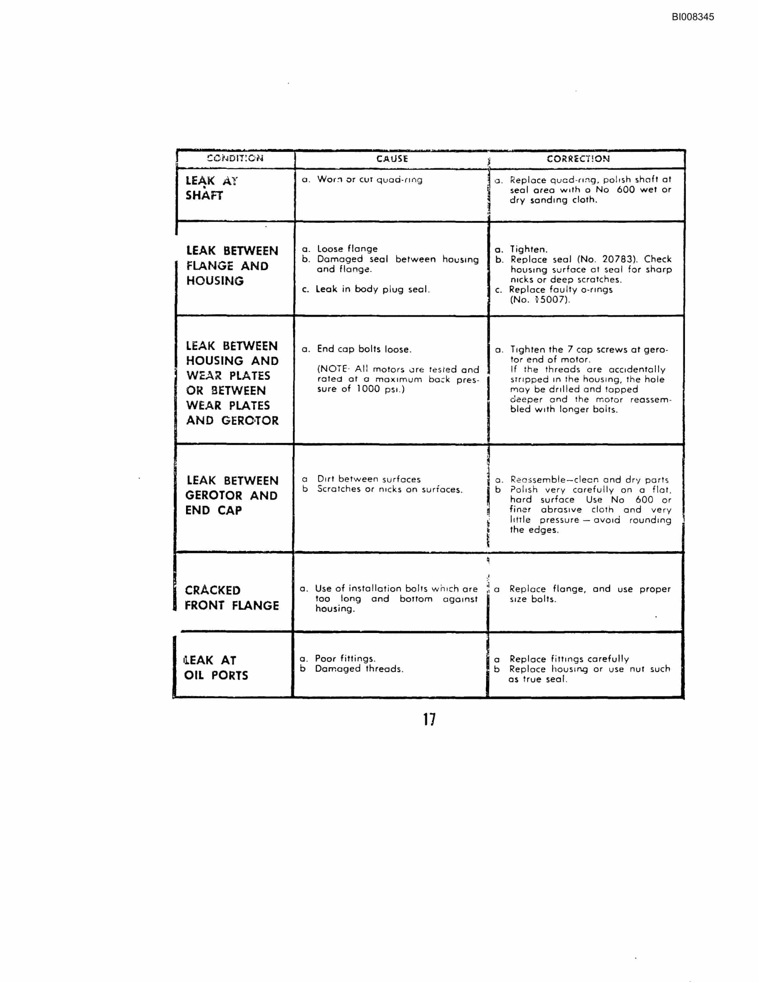 Bucyrus RDC-16 Blasthole Drill Parts Catalog BI008345-4