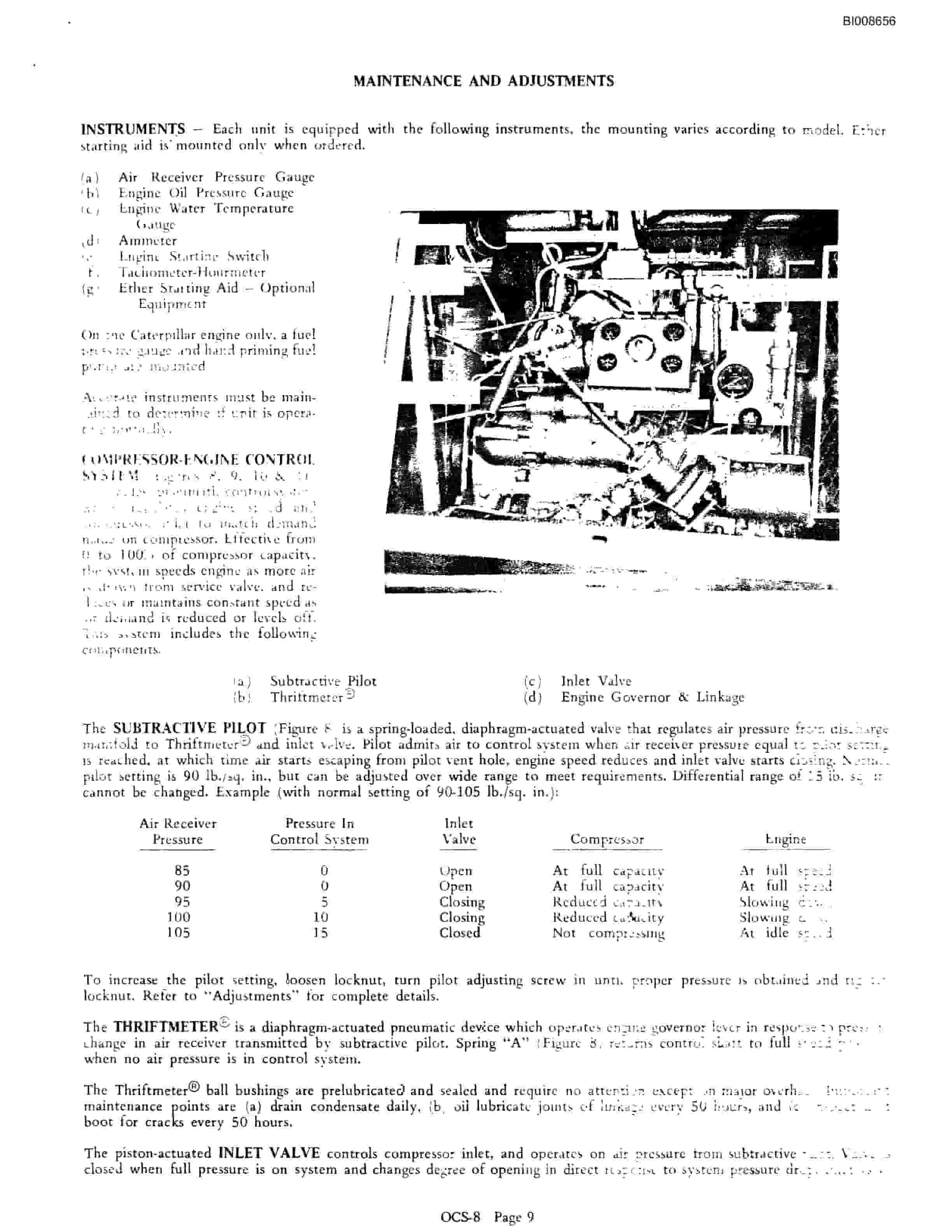 Bucyrus RDC-16 Parts Catalog BI008656-4