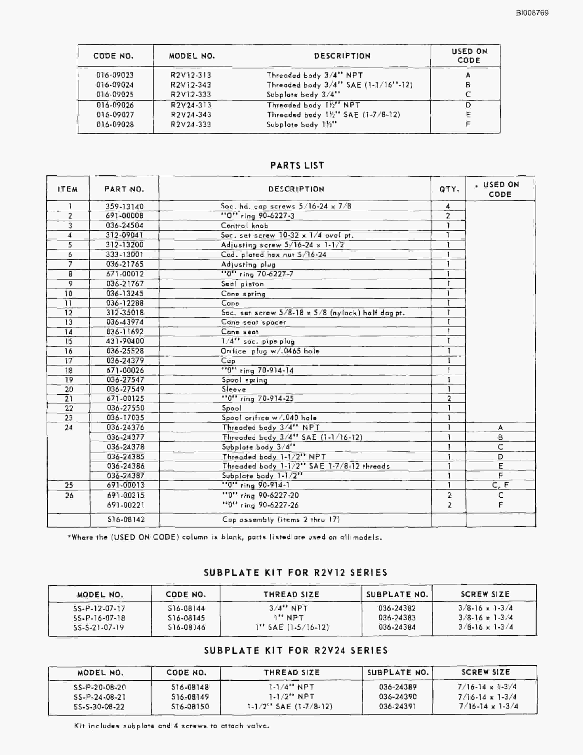Bucyrus RDC-16 Parts Catalog BI008769-5