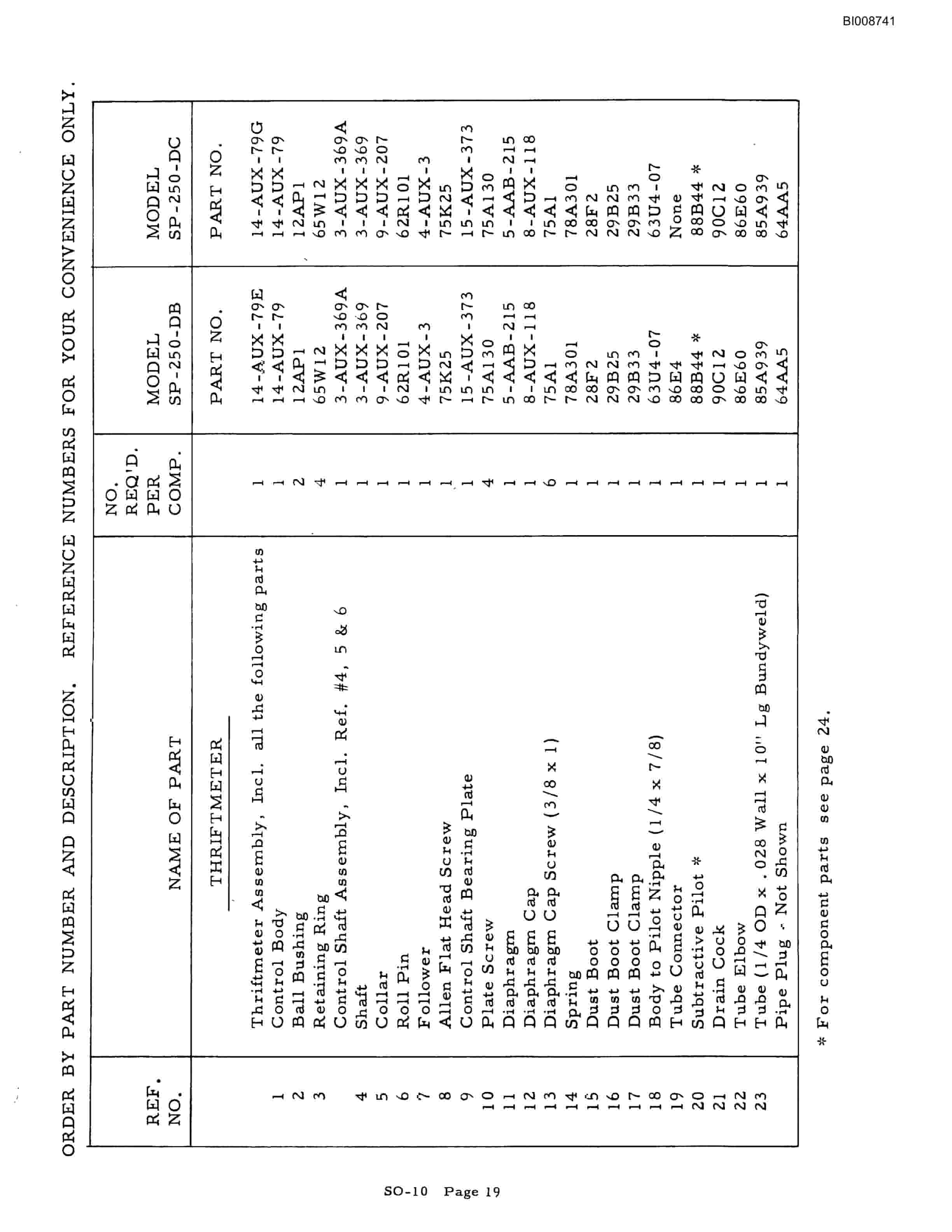 Bucyrus RDC-16A Parts Catalog BI008741-3