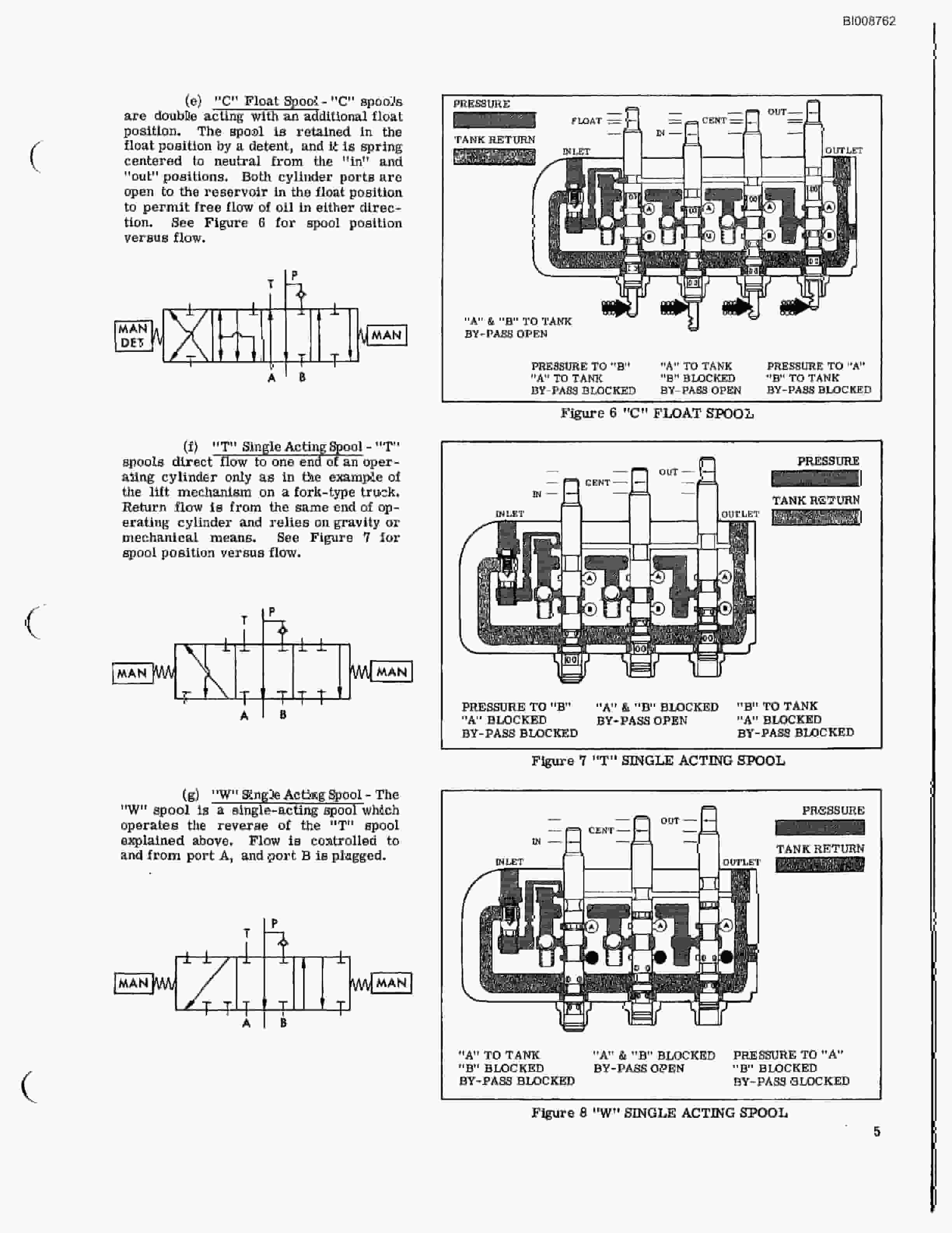Bucyrus RDC-16A1 Parts Catalog BI008762-2