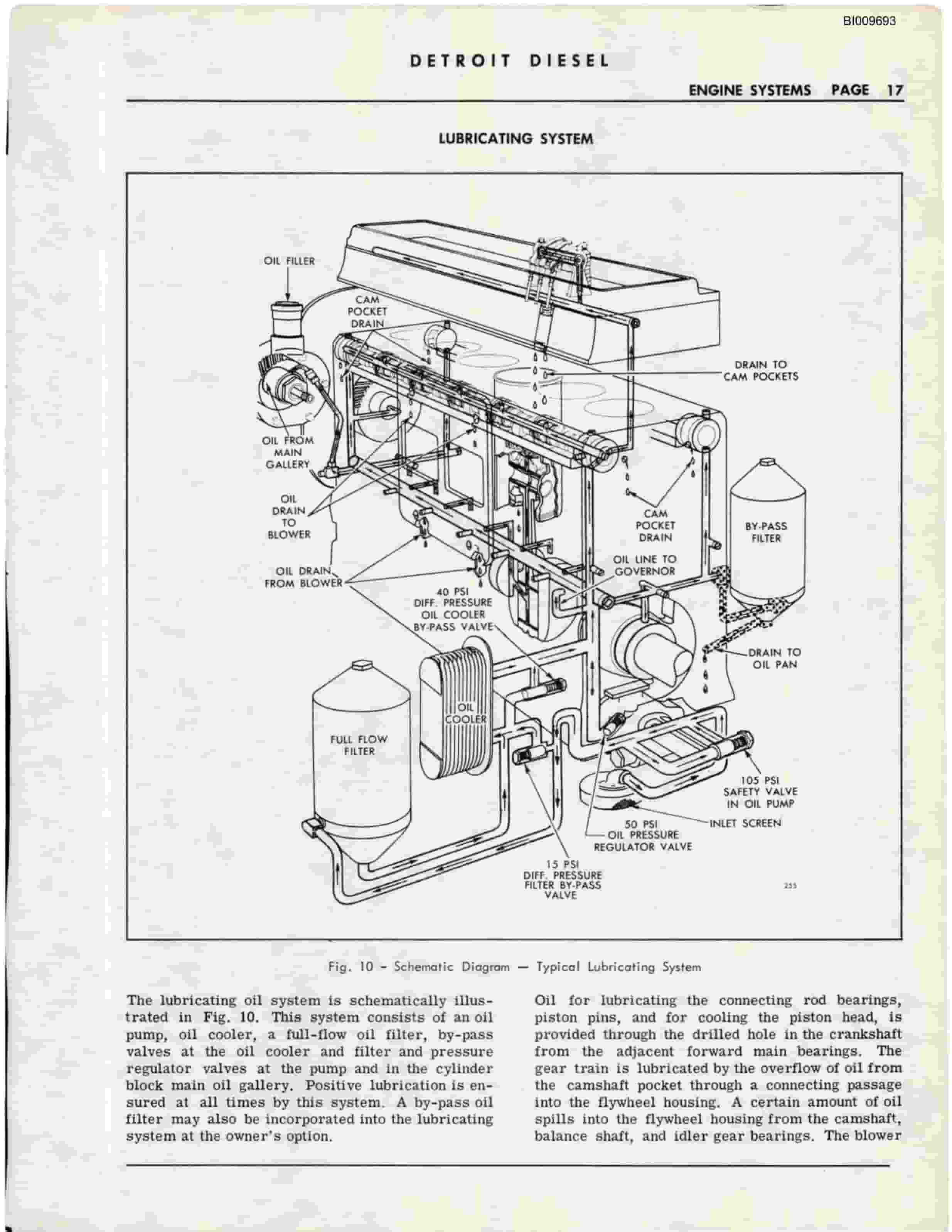 Bucyrus RDC-16A1 Parts Catalog BI009693-3
