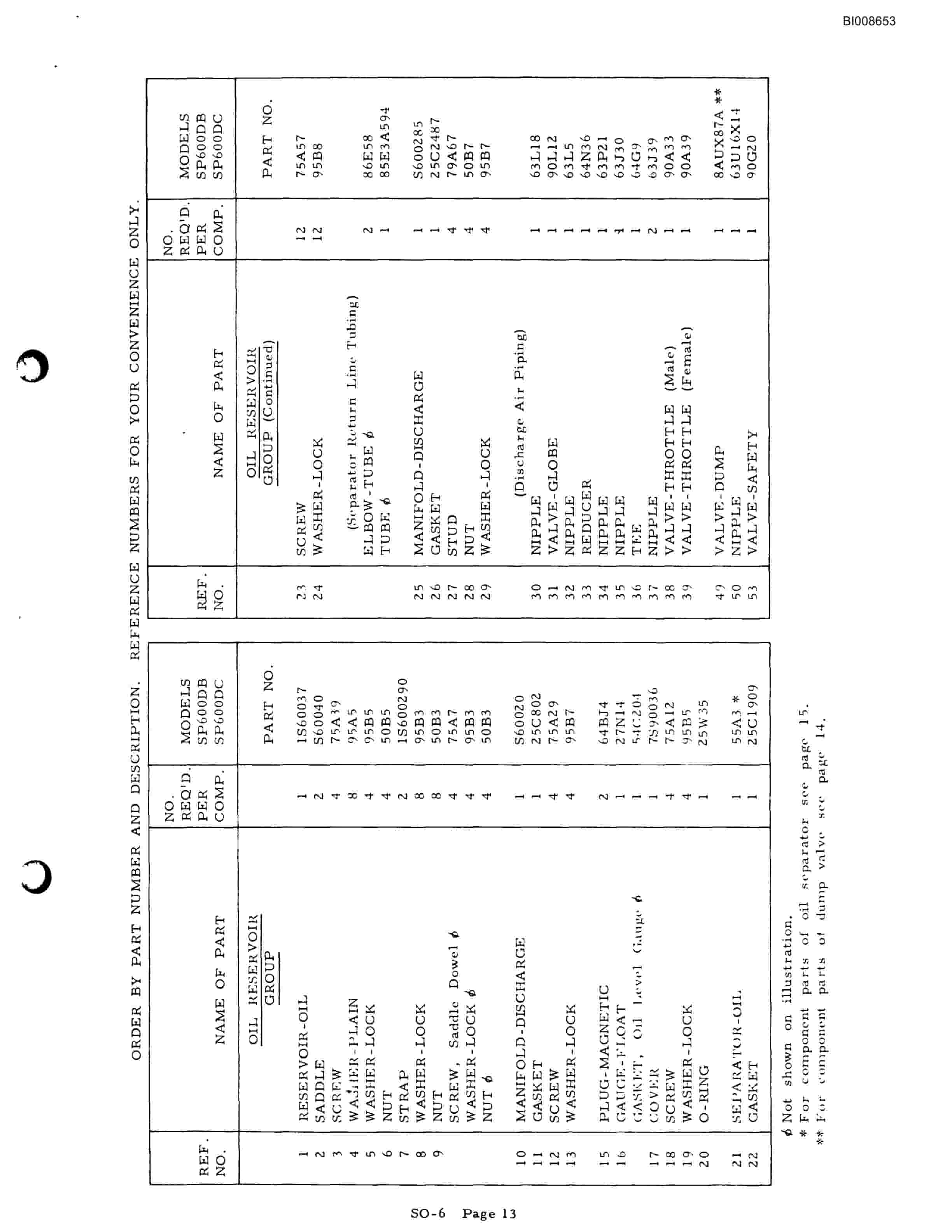 Bucyrus RDC-30-148 Parts Catalog BI008653-5