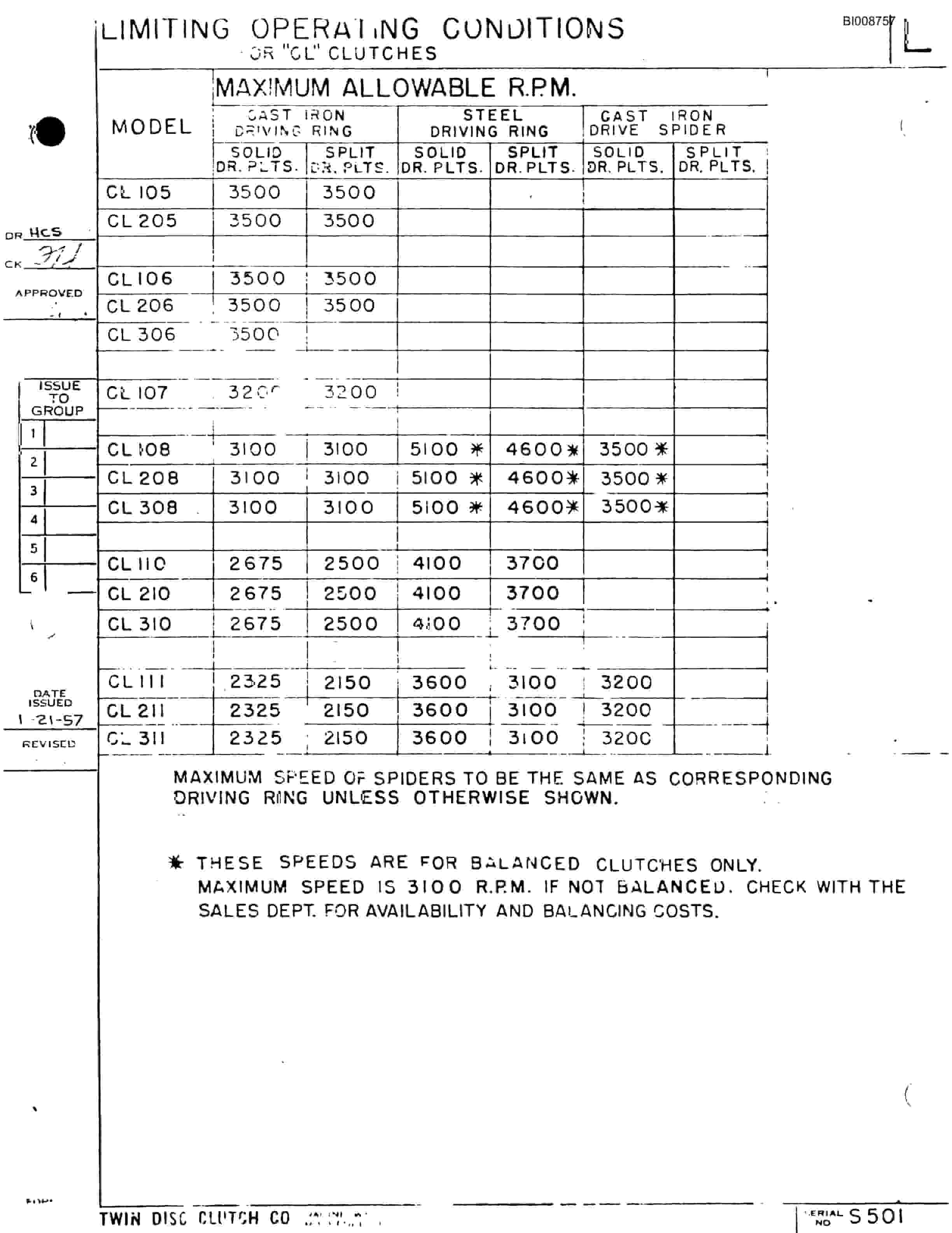 Bucyrus RDC11-143 Parts Catalog BI008757-2