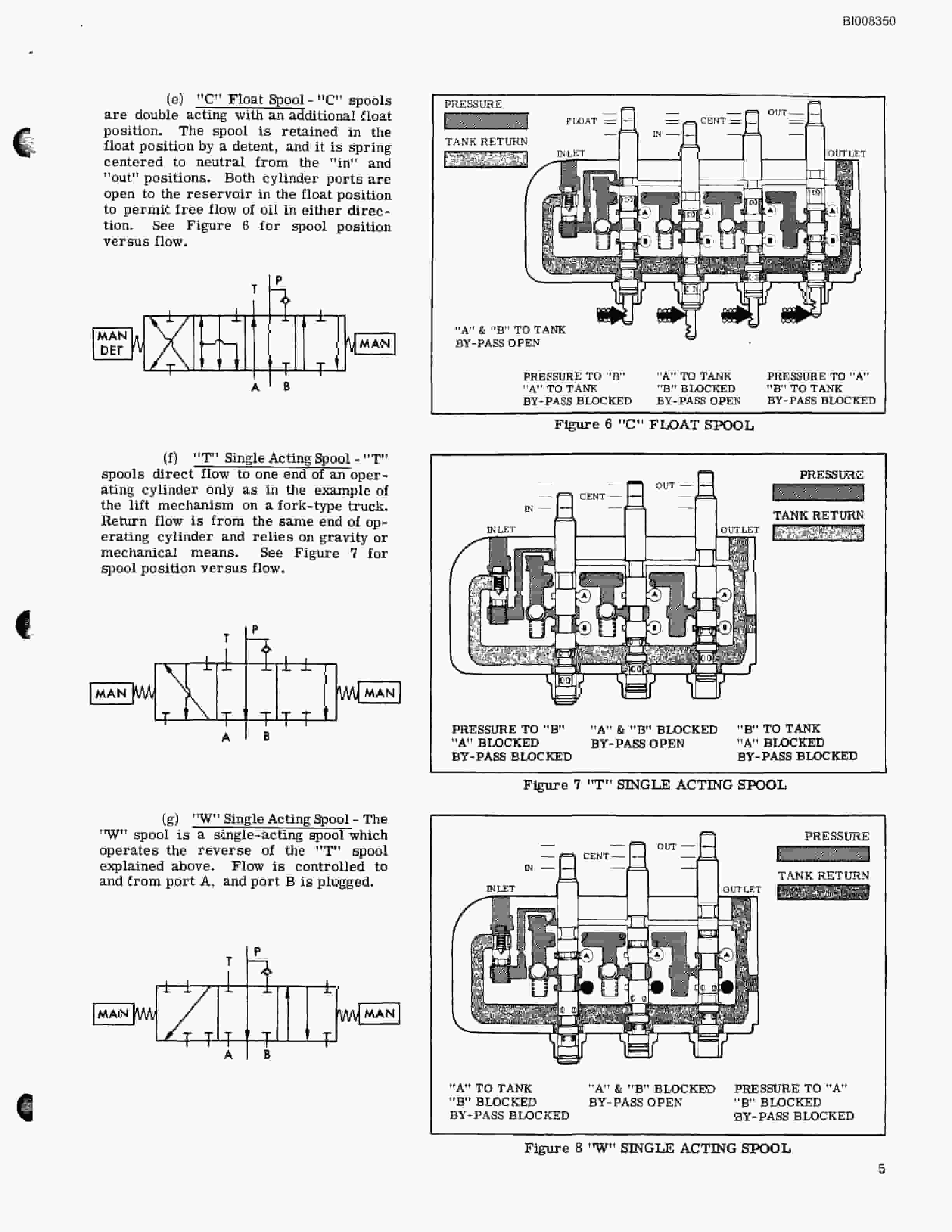 Bucyrus RDC11 Rotary Blasthole Drill Parts Catalog BI008350-4