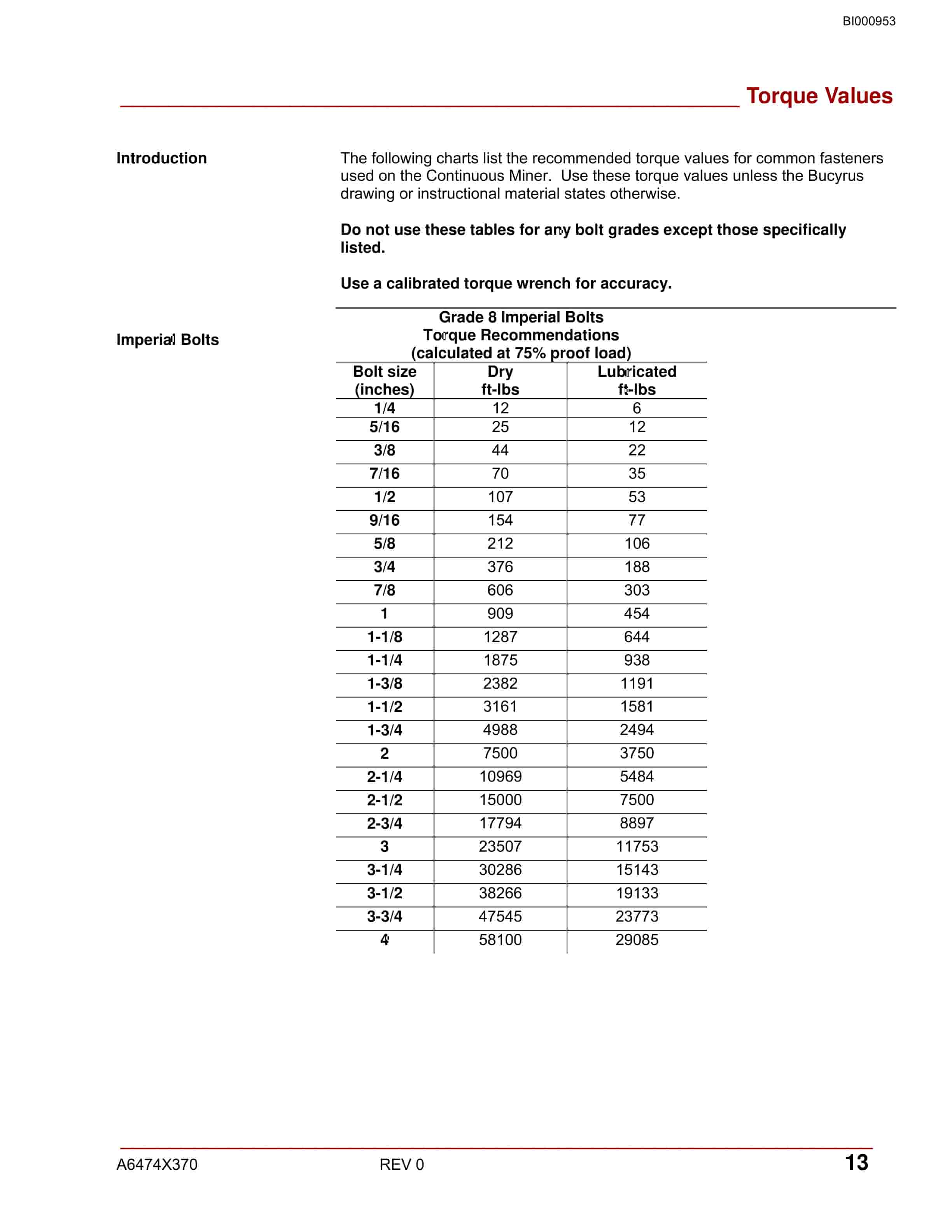 Bucyrus Reference Continuous Miner Operation Manual BI000953-5