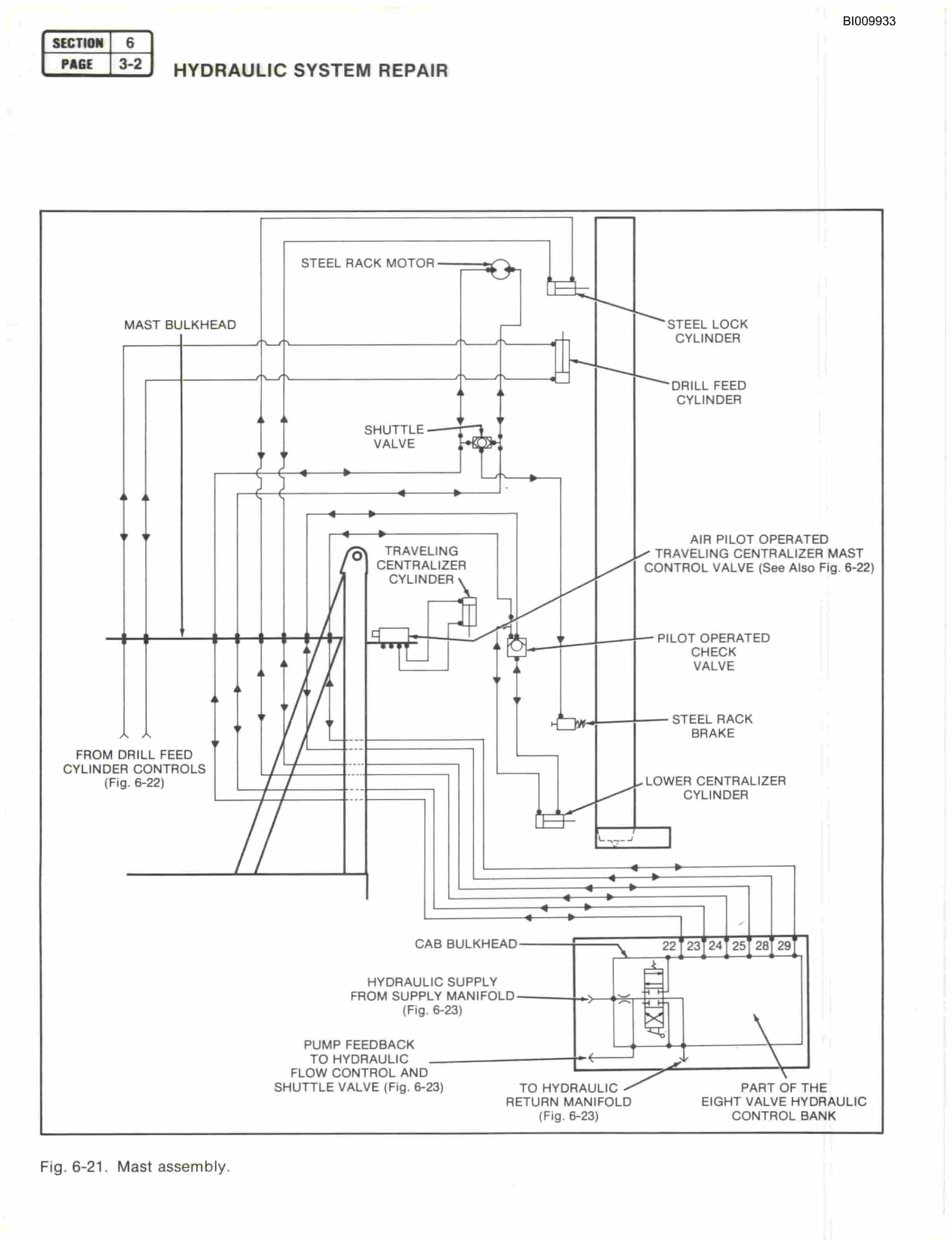 Bucyrus SC8000 Drilling Rig Technical Manual BI009933-3
