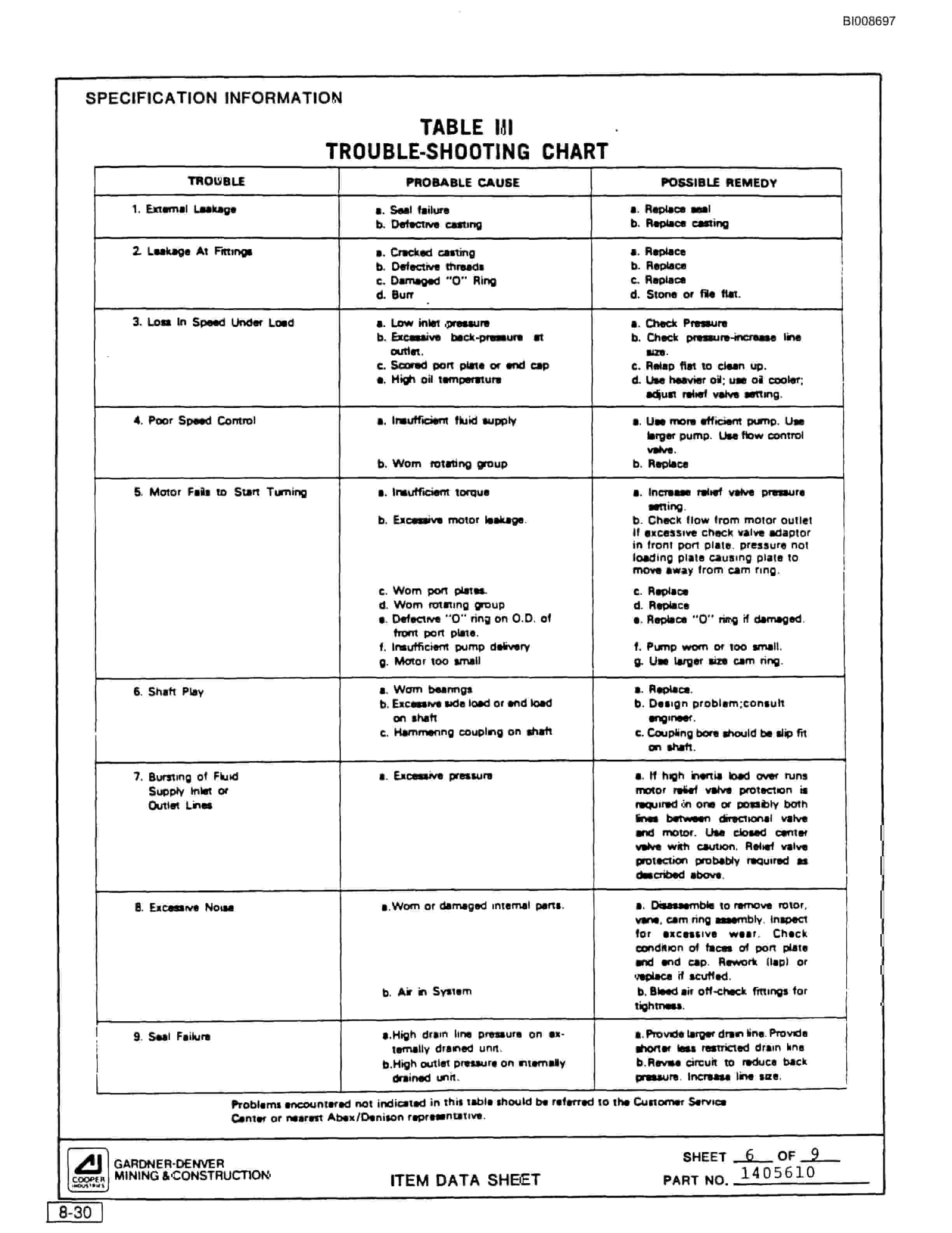 Bucyrus SCH2500 Self Contained Hydraulic Track Drill Parts Catalog BI008697-5