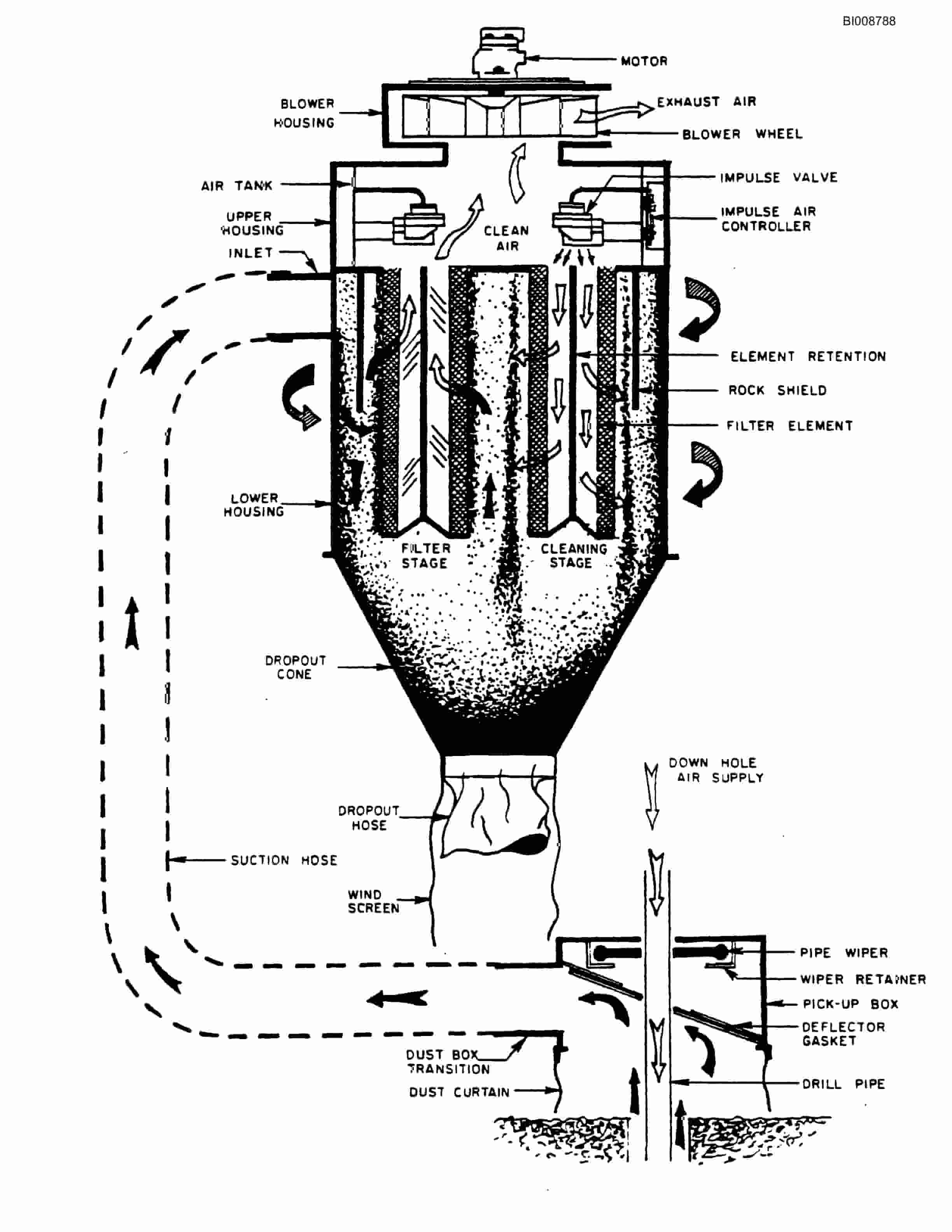Bucyrus SCH2500II Self Contained Hydraulic Track Drill Parts Catalog BI008788-3
