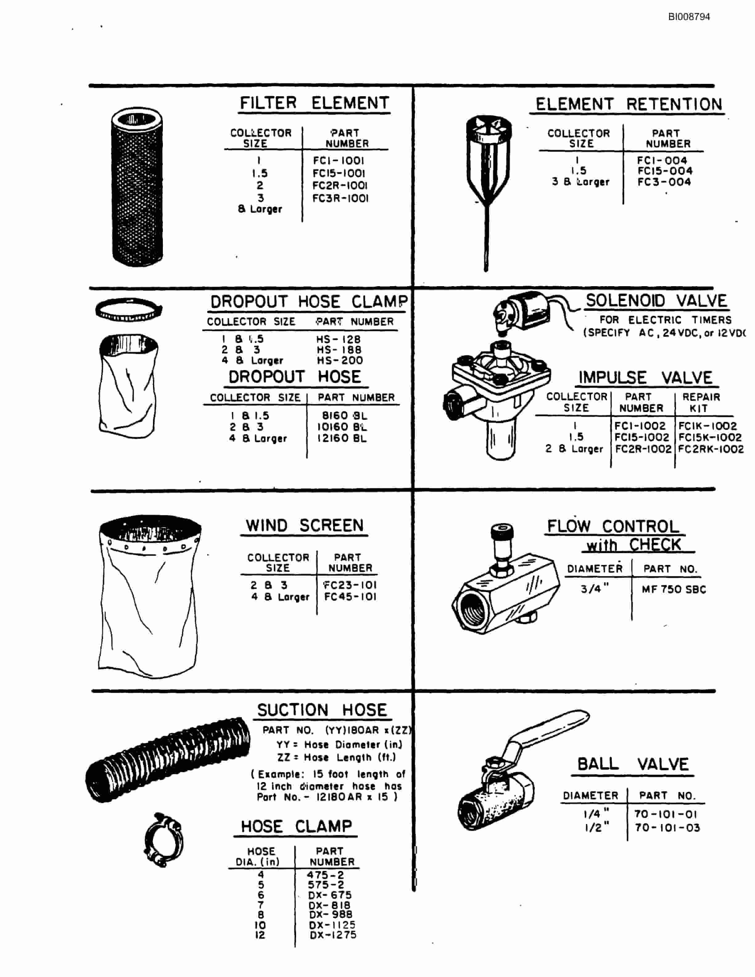 Bucyrus SCH2500II Self Contained Hydraulic Track Drill Parts Catalog BI008794-3
