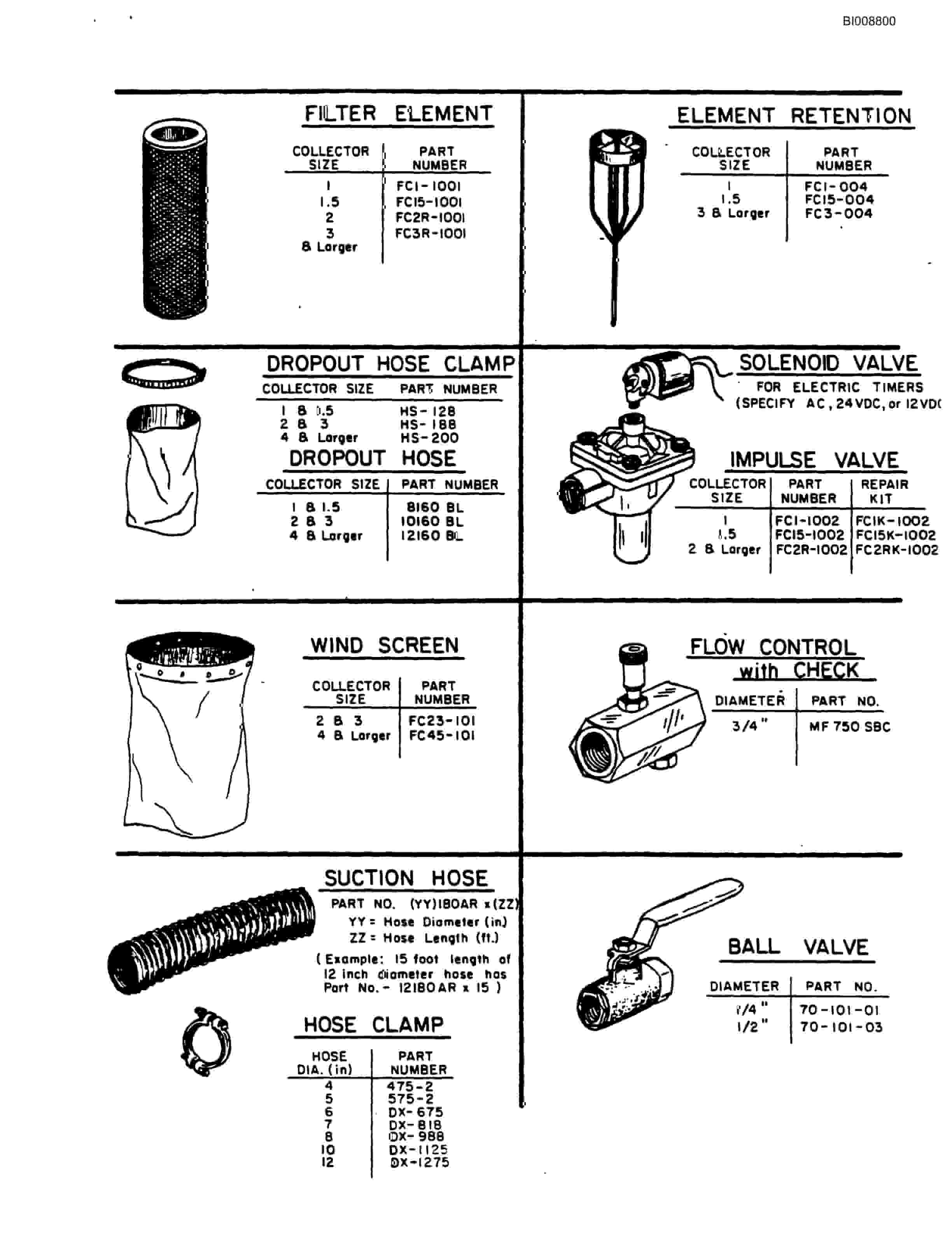 Bucyrus SCH2500II Self Contained Hydraulic Track Drill Parts Catalog BI008800-3