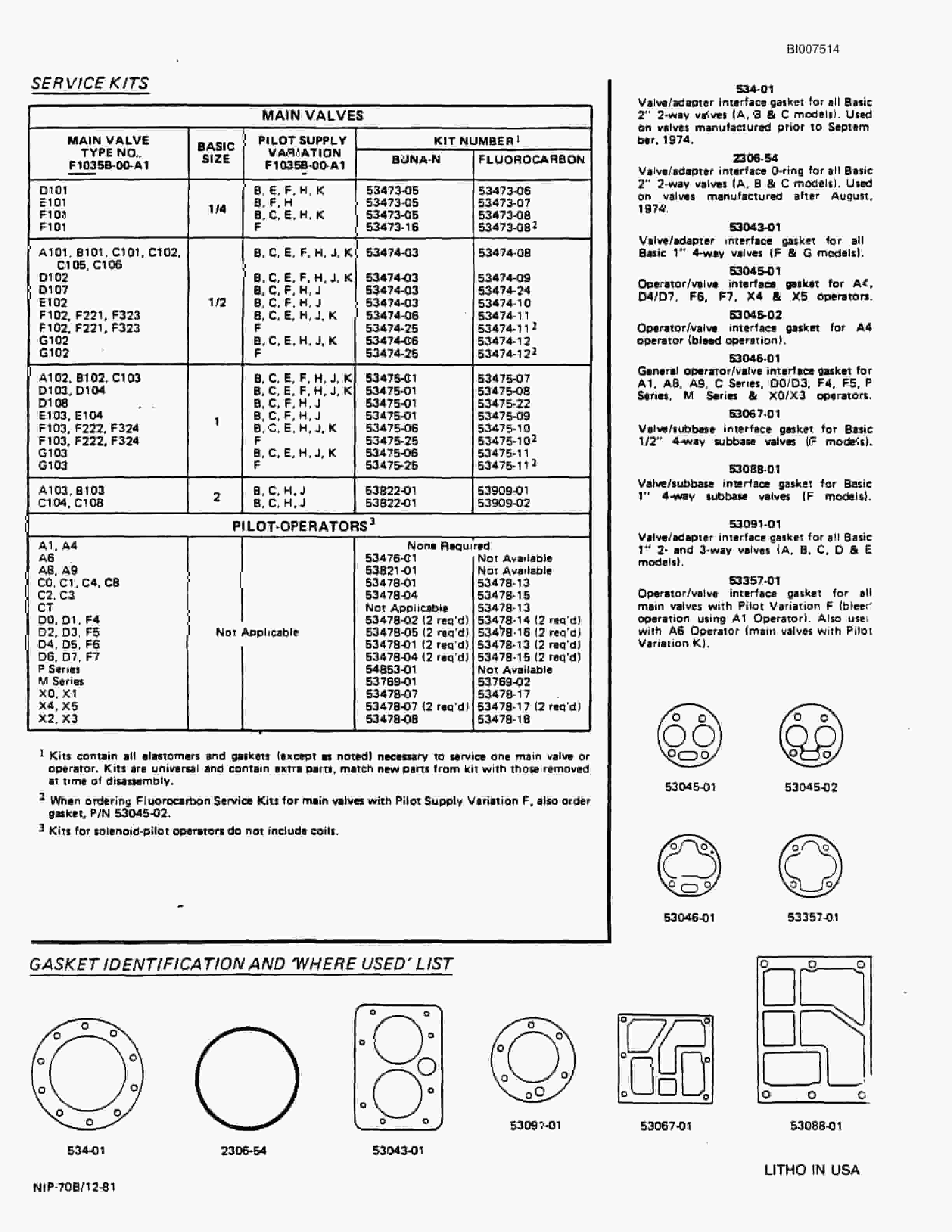Bucyrus SCH3500 Self Contained Hydraulic Track Drill Parts Catalog BI007514-4