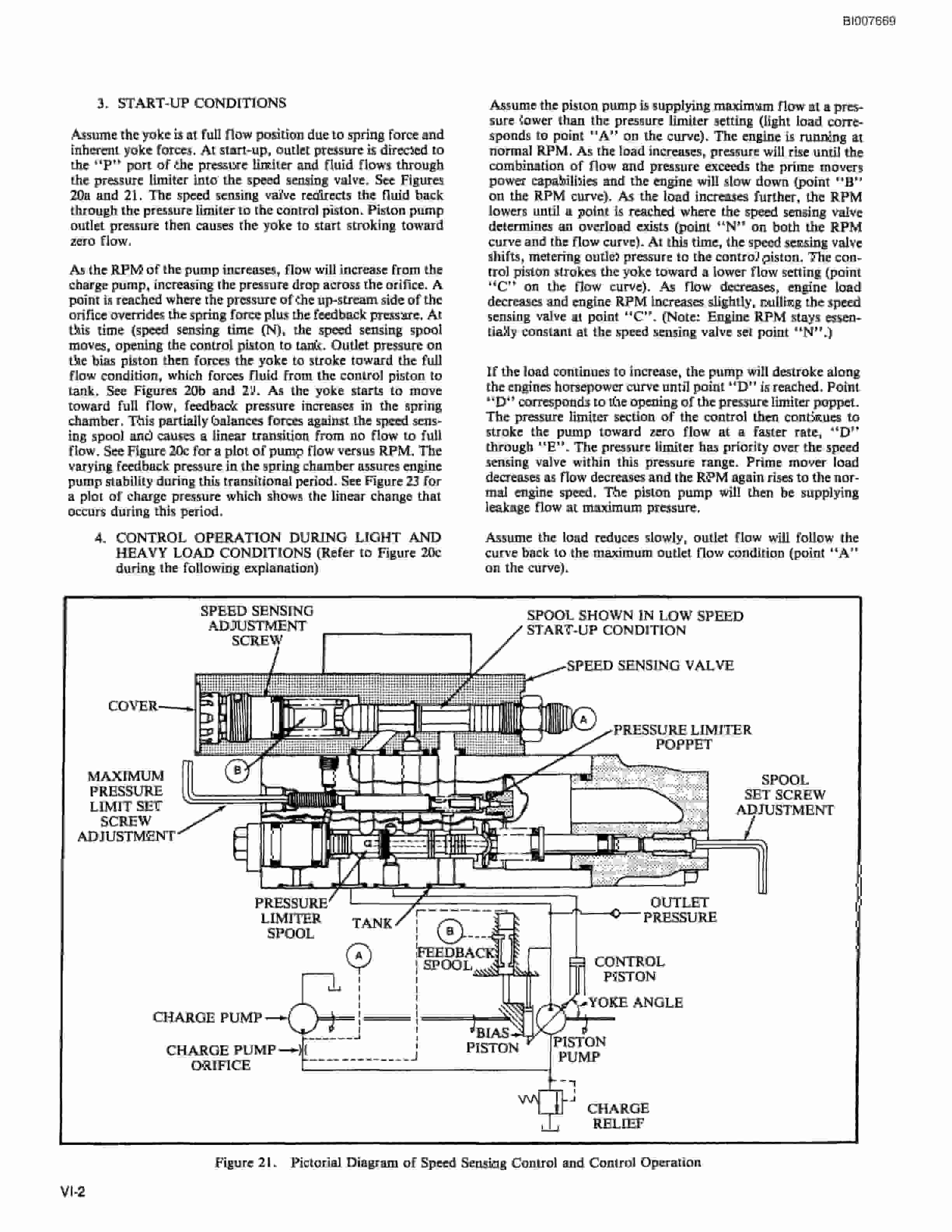Bucyrus SCH3500BV Parts Catalog BI007669-3