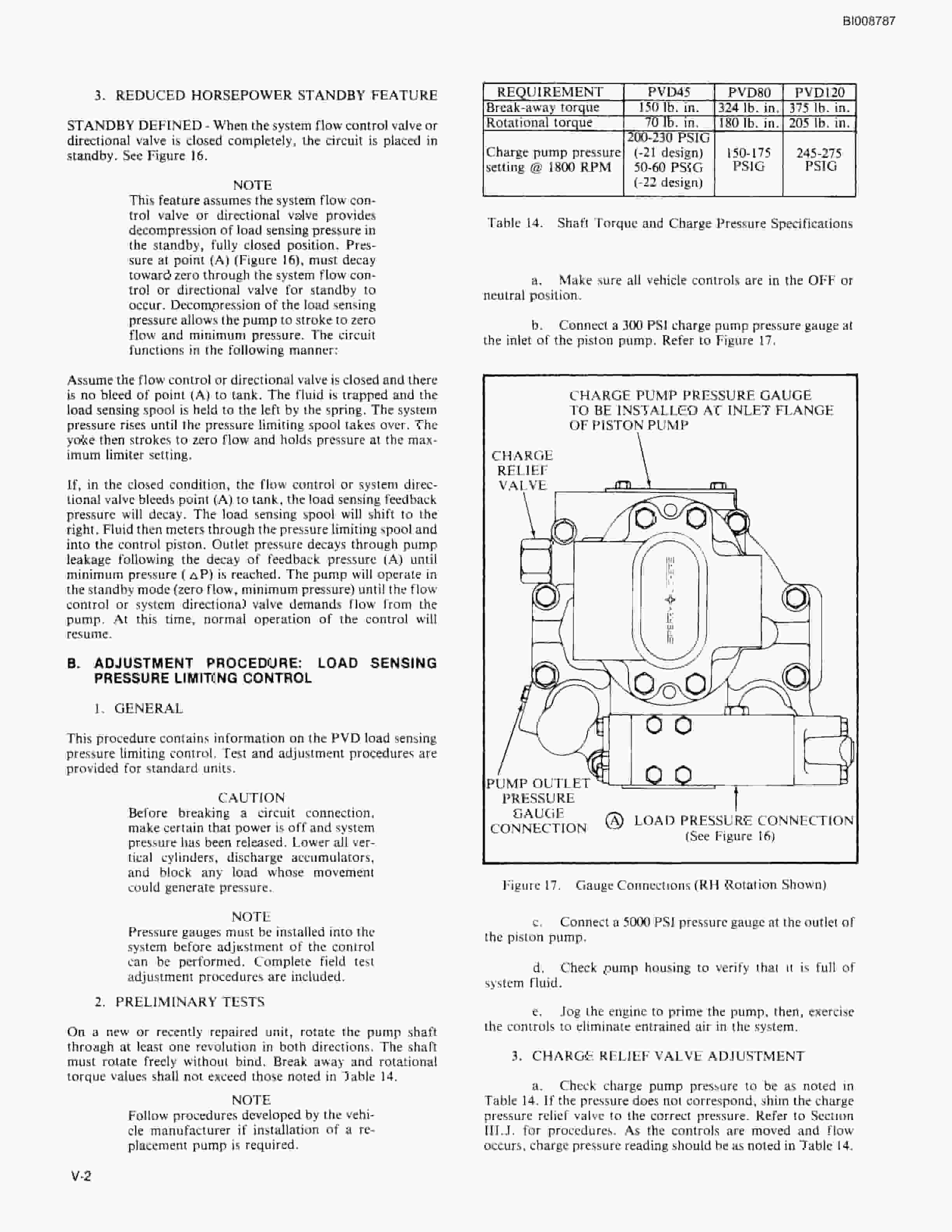 Bucyrus SCH3500BV1 Hydra-Trac Parts Catalog BI008787-3