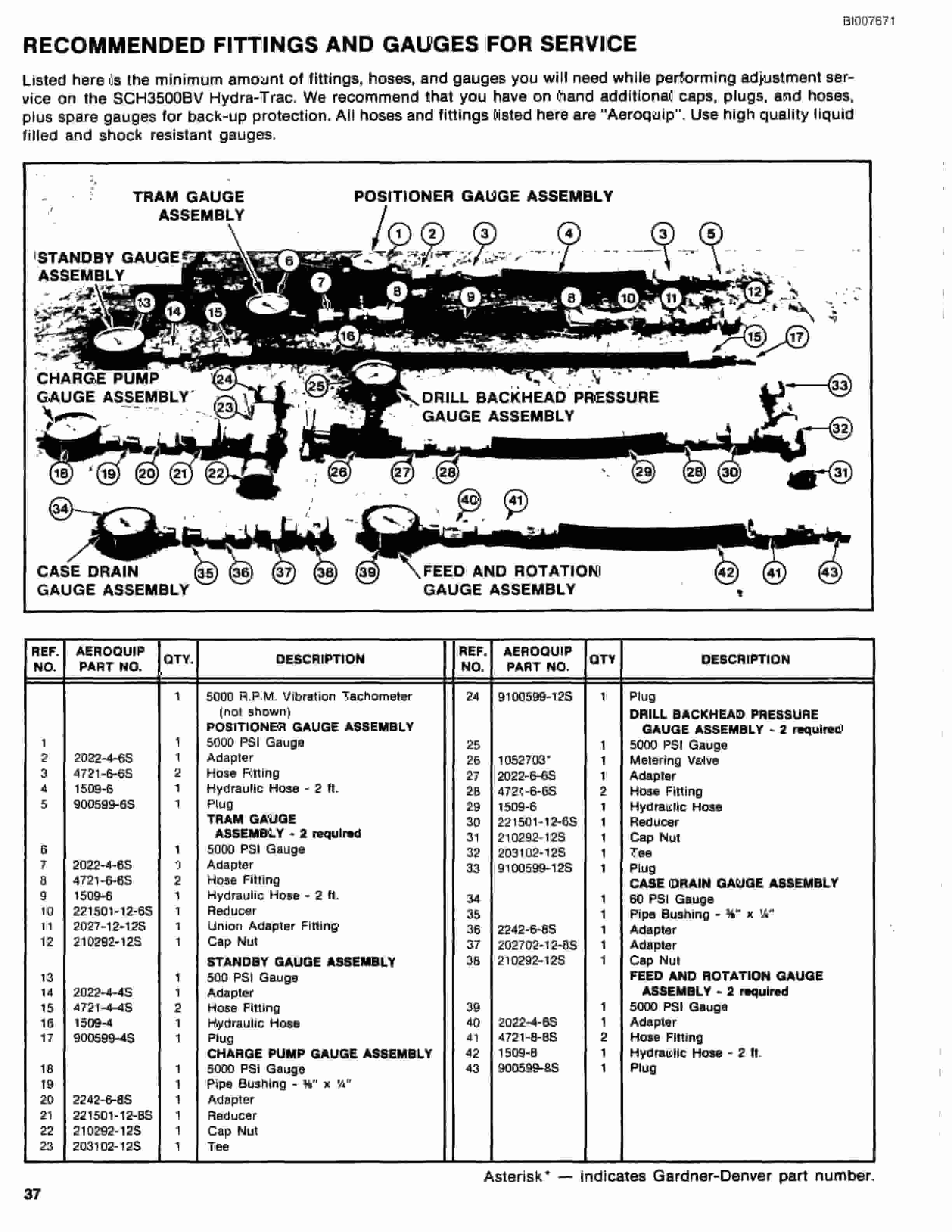 Bucyrus SCH3500BV1 With HPR1-GT Drill Parts Catalog BI007671-4