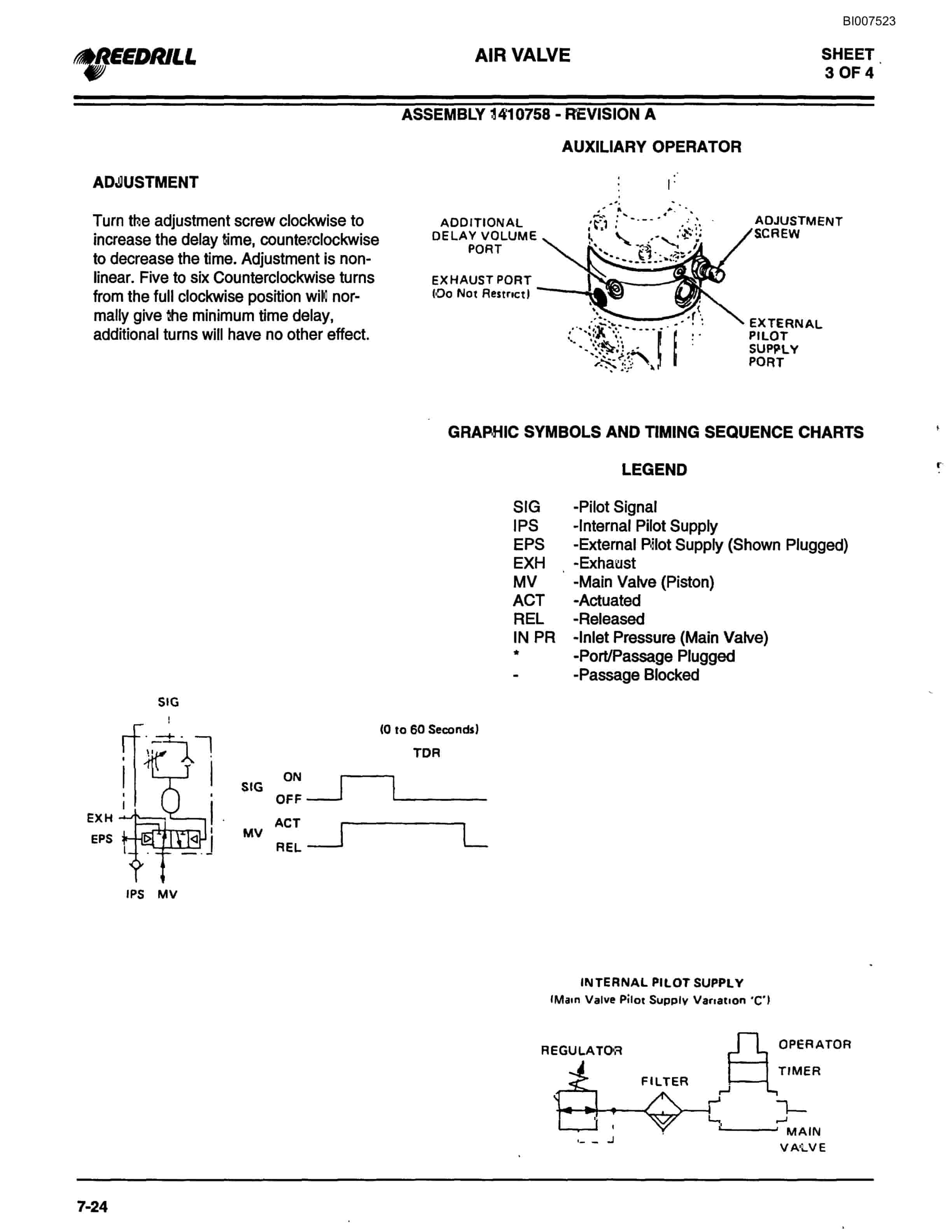 Bucyrus SCH4500 Self Contained Hydraulic Track Drill Parts Catalog BI007523-5