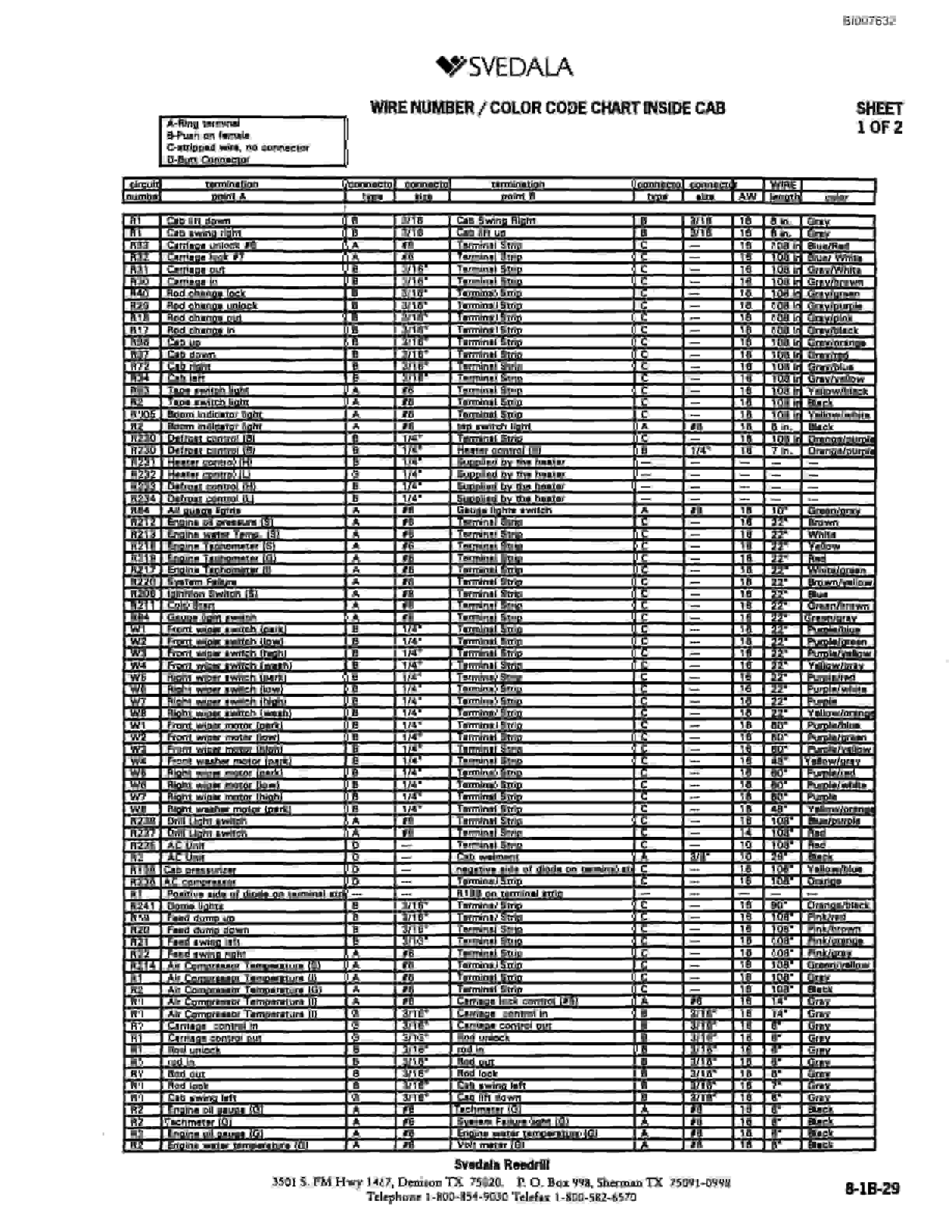Bucyrus SCH5000 Hydraulic Track Drill Parts Catalog BI007632-3