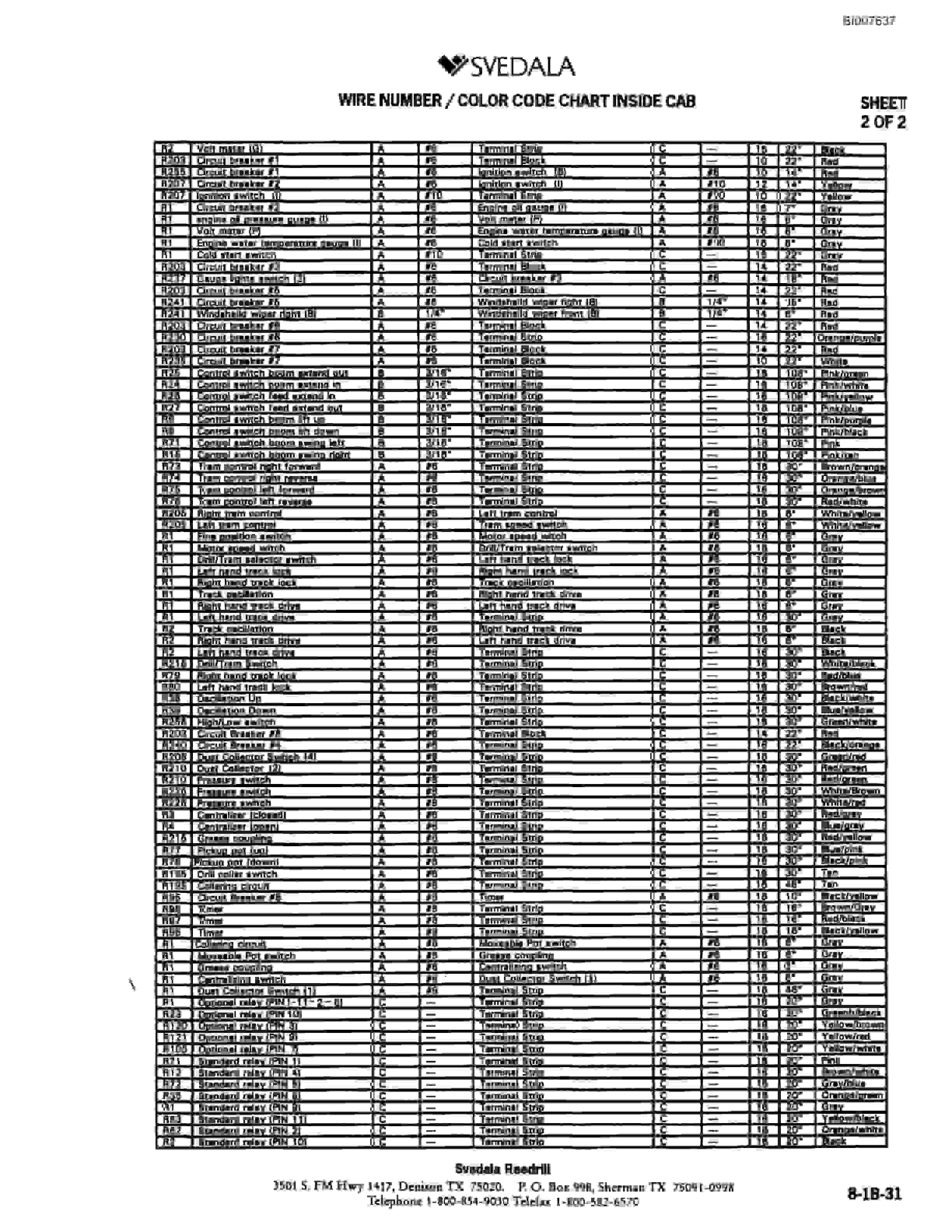 Bucyrus SCH5000 Hydraulic Track Drill Parts Catalog BI007637-3