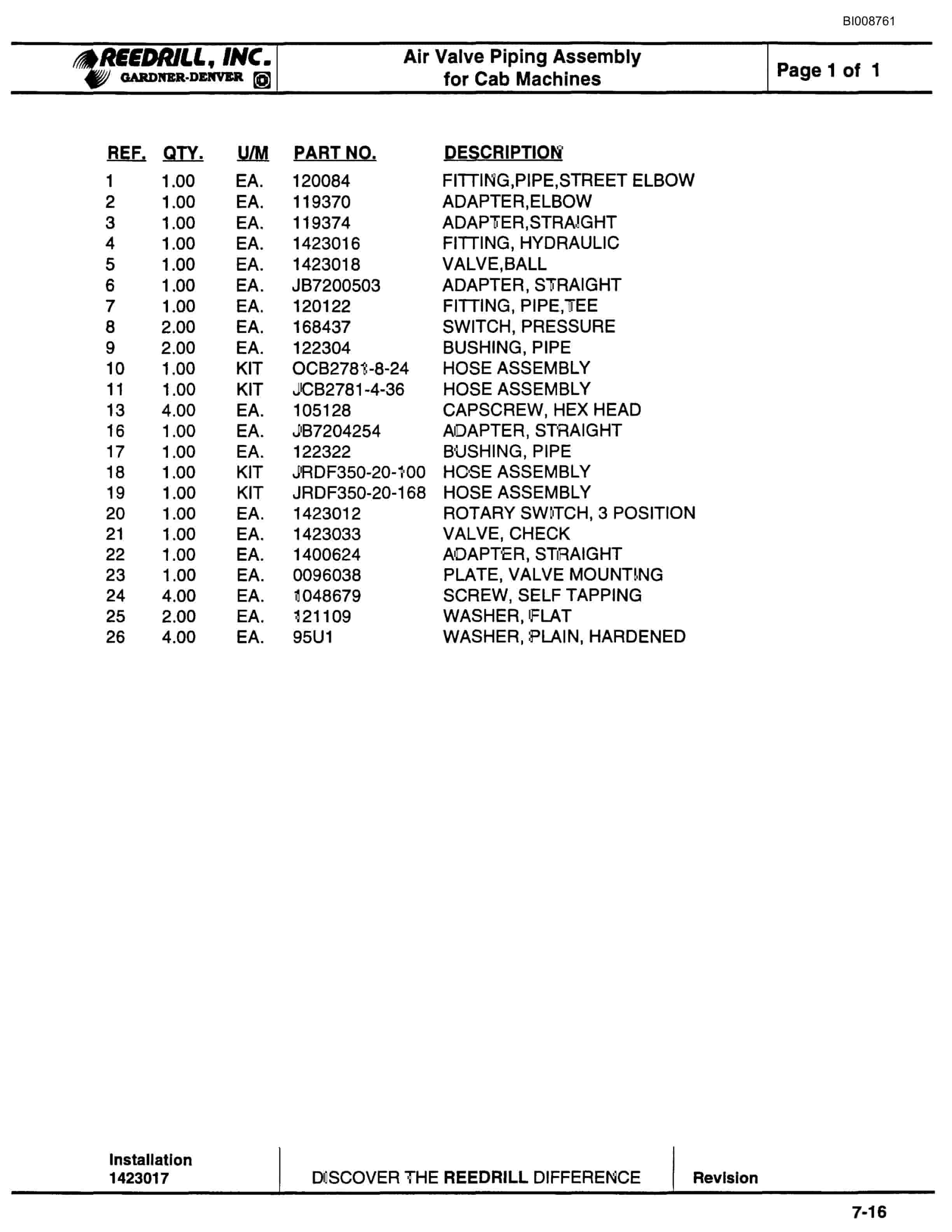 Bucyrus SCH5000 Hydraulic Track Drill Parts Catalog BI008761-3