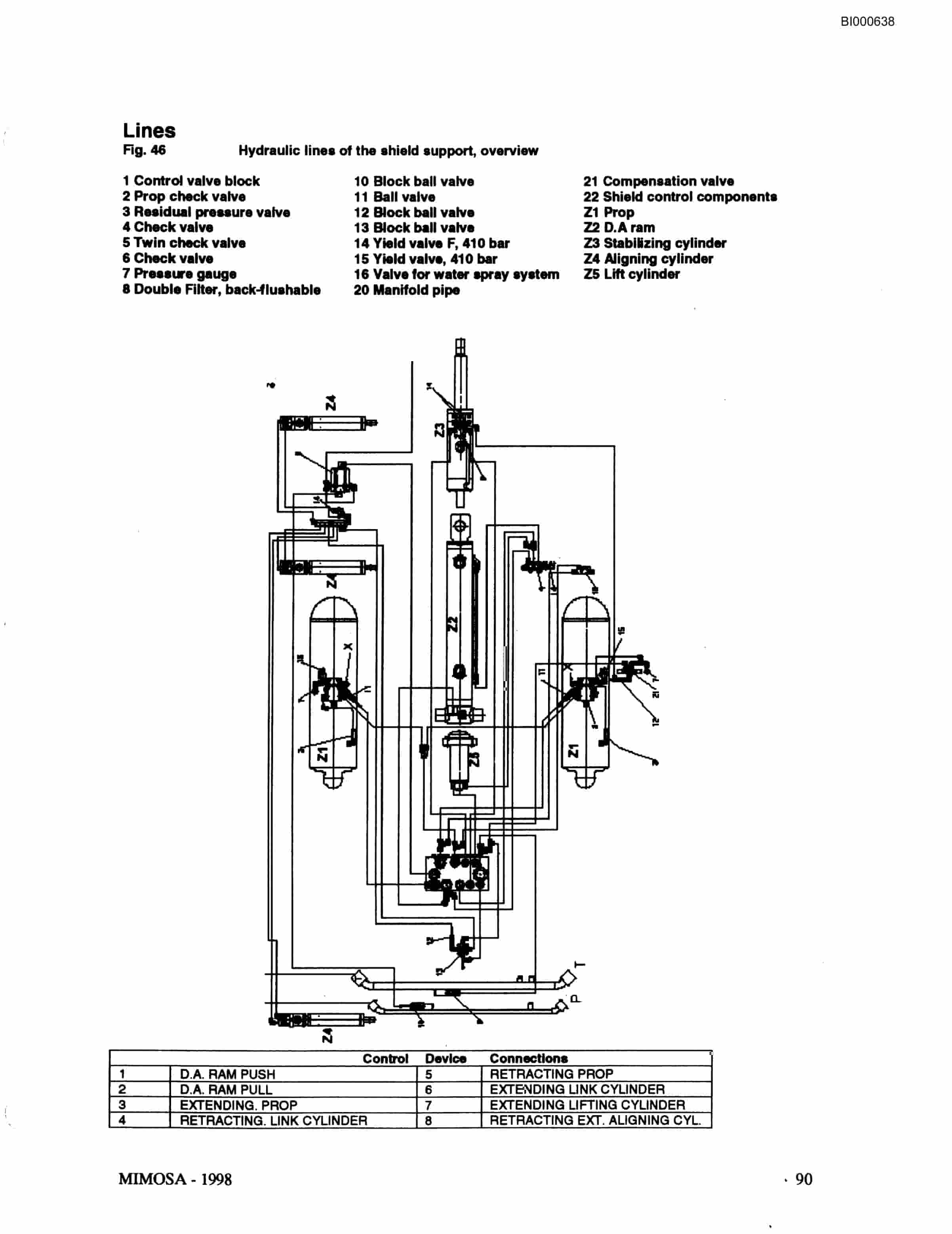 Bucyrus Shield Support Parts Catalog BI000638-5