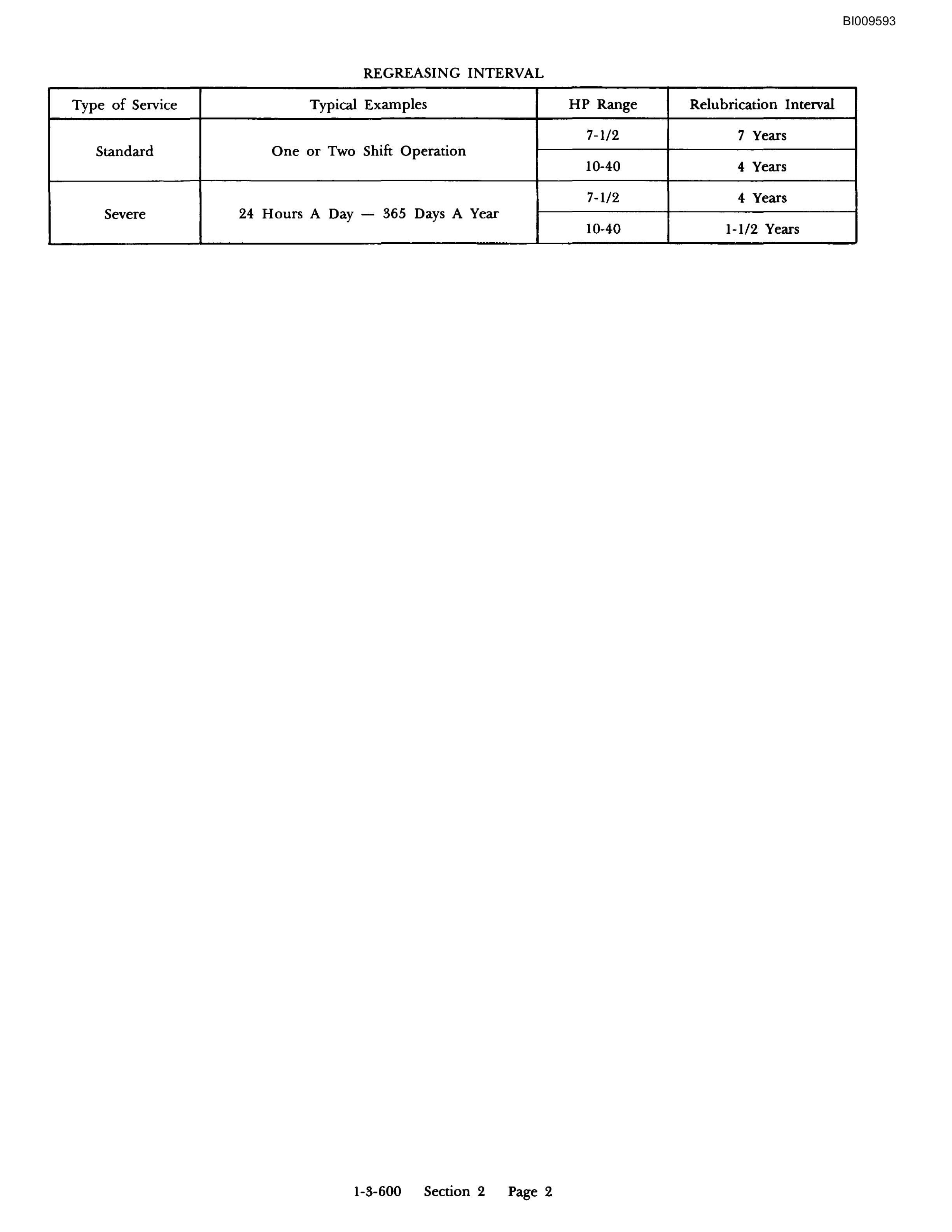 Bucyrus Single Boom Hydraulic Jumbo Parts Catalog BI009593-2