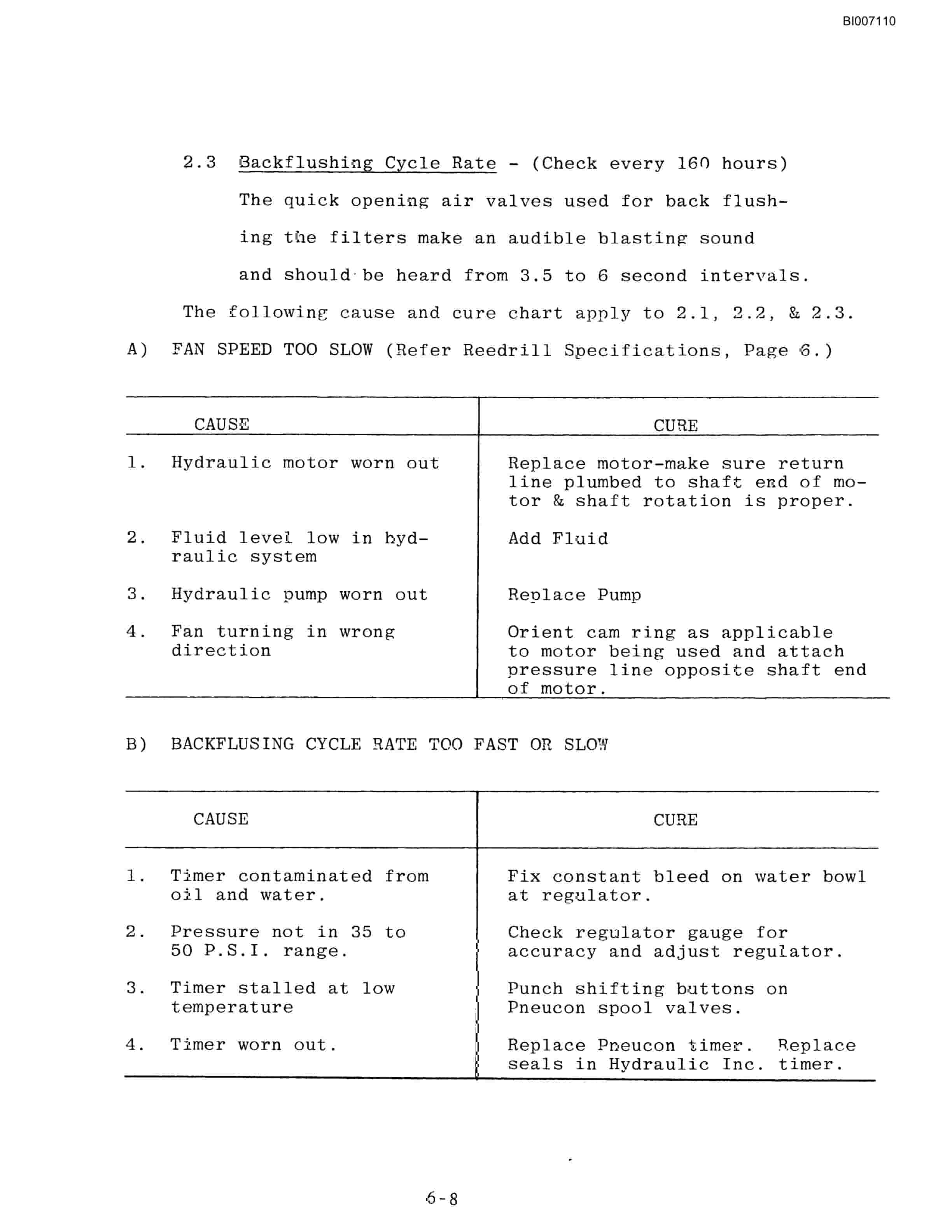 Bucyrus SK-25, SK-40 Technical Manual BI007110-3