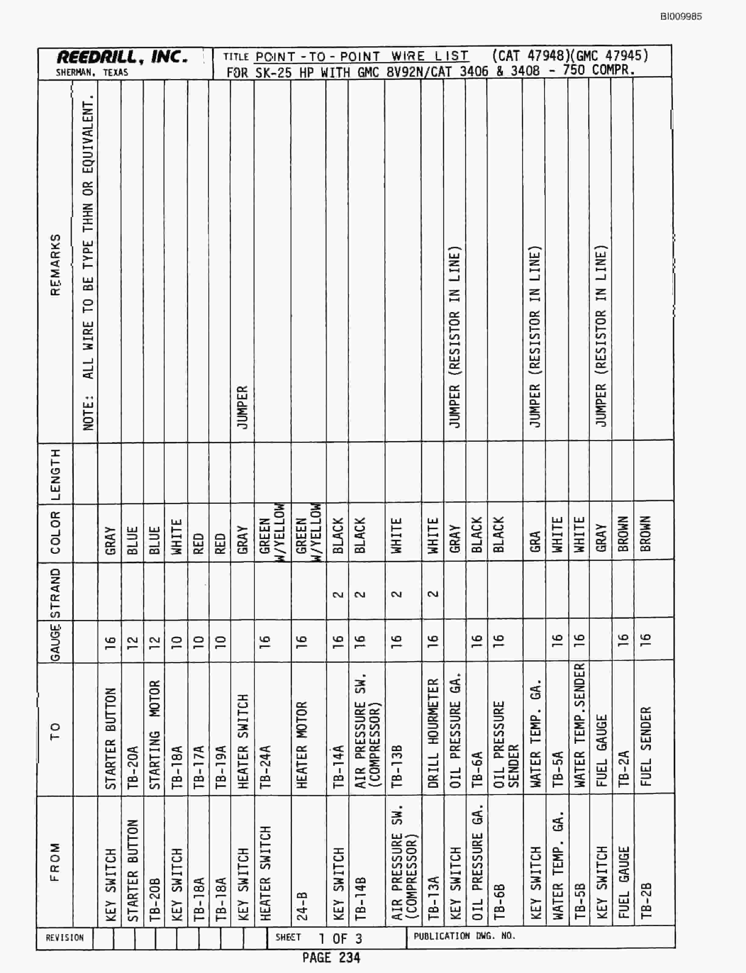Bucyrus SK-25HP Parts Catalog BI009985-4