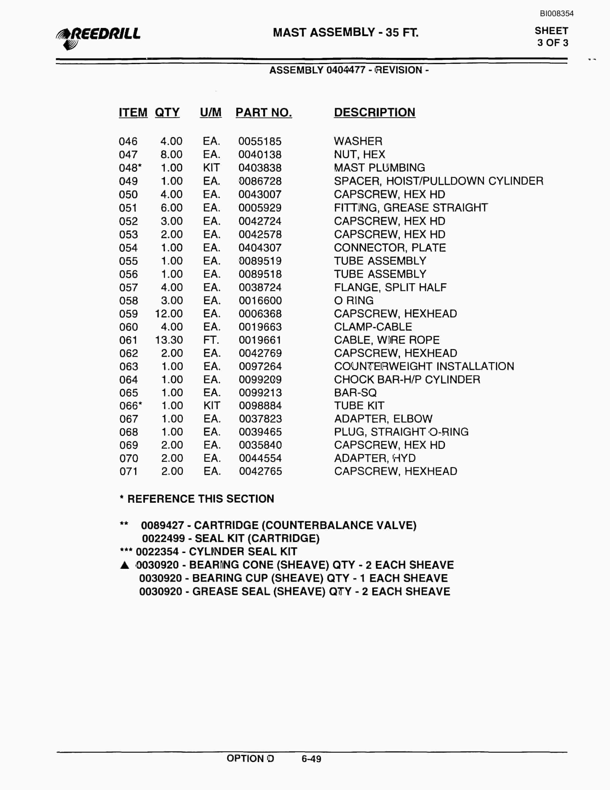 Bucyrus SK 40i-60i Parts Catalog BI008354-3