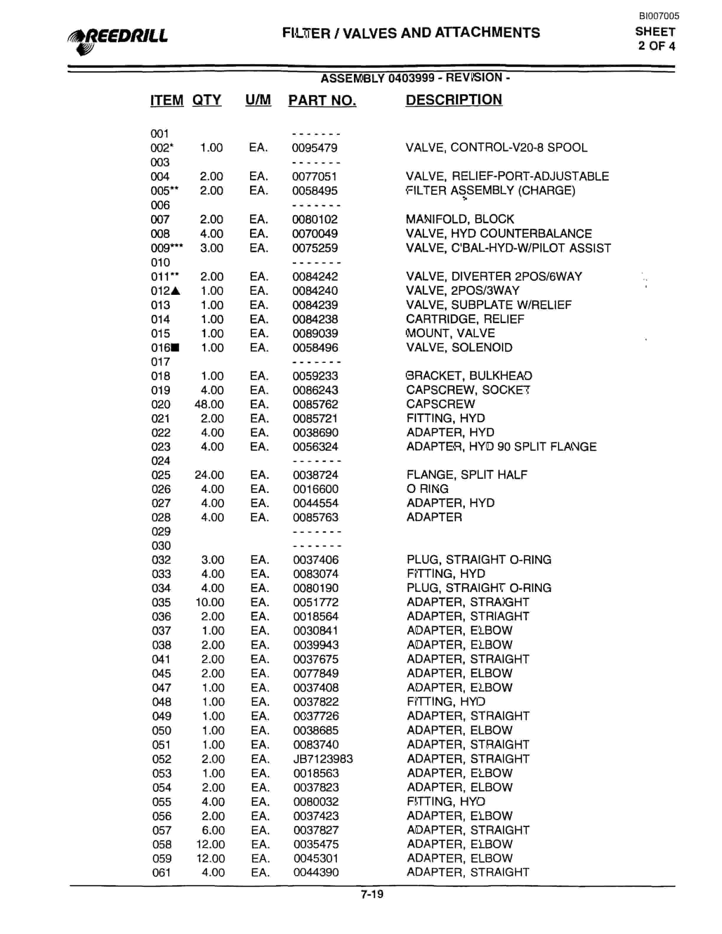 Bucyrus SK-45i High Pressure Parts Catalog BI007005-4
