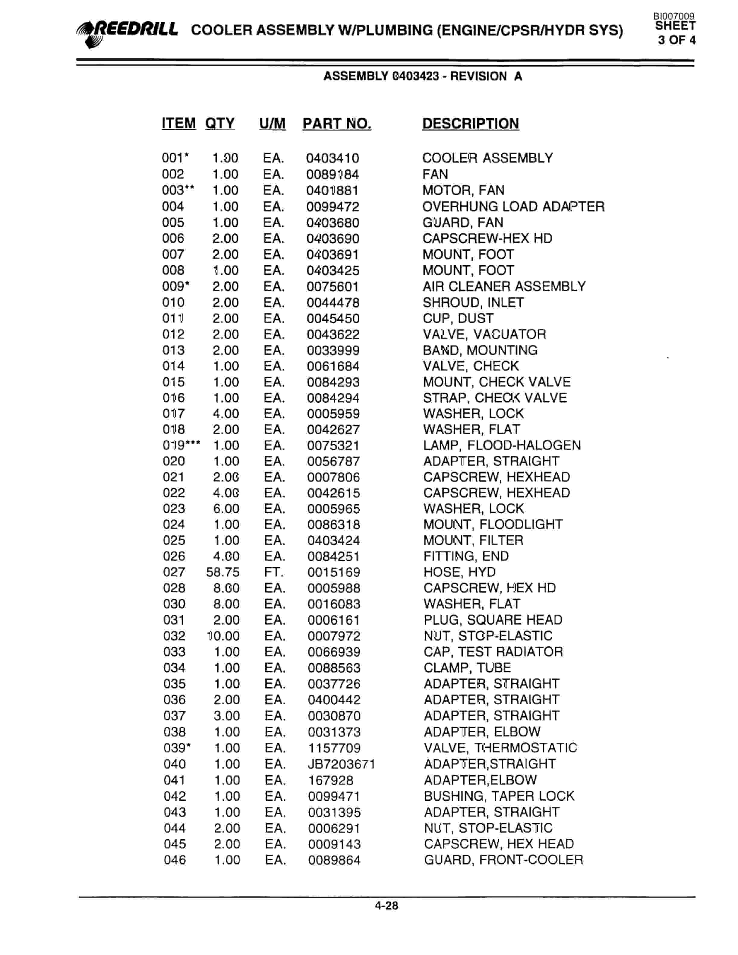 Bucyrus SK-45i Parts Catalog BI007009-2