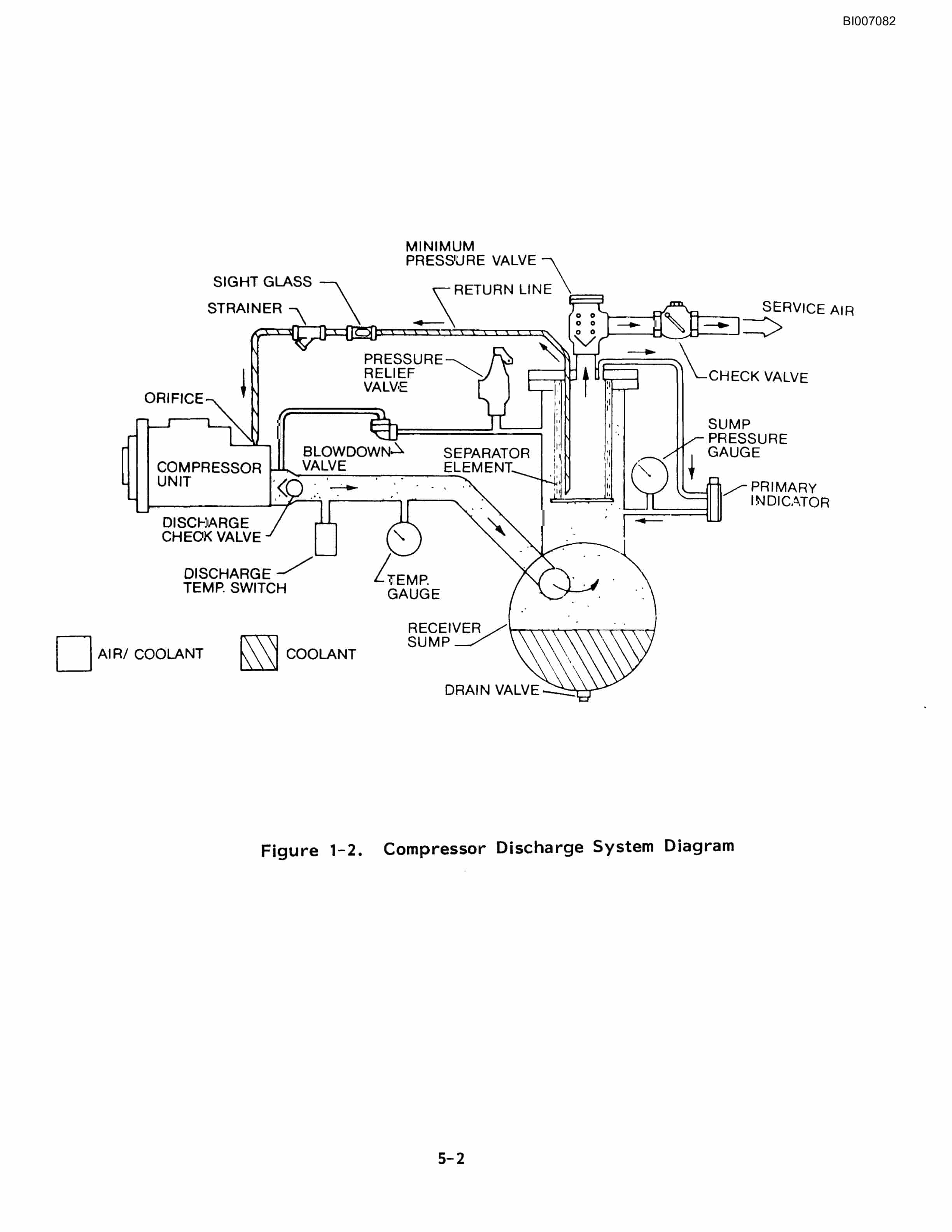 Bucyrus SK-60II Technical Manual BI007082-2