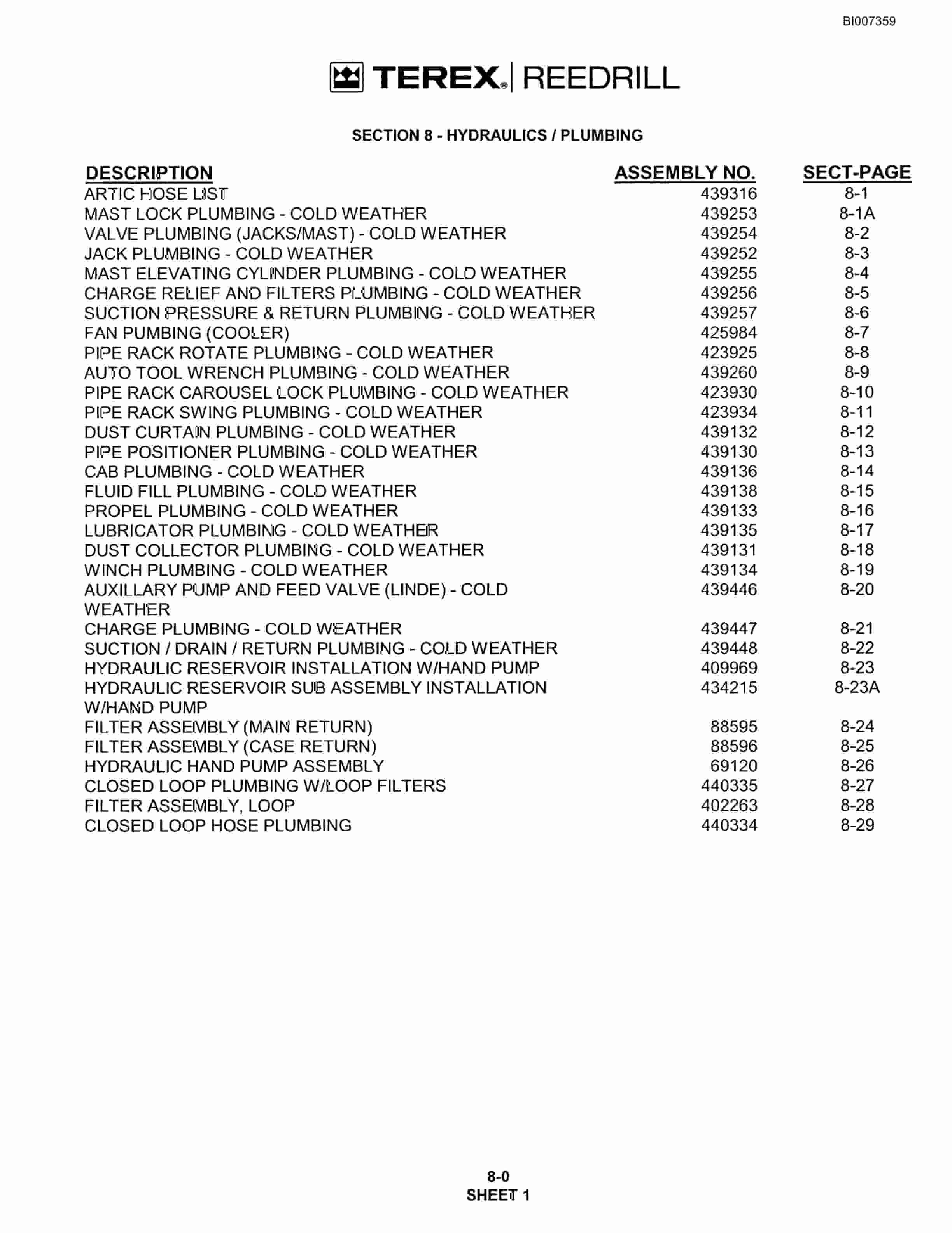 Bucyrus SKF Infinity Blasthole Drill Parts Catalog BI007359-5