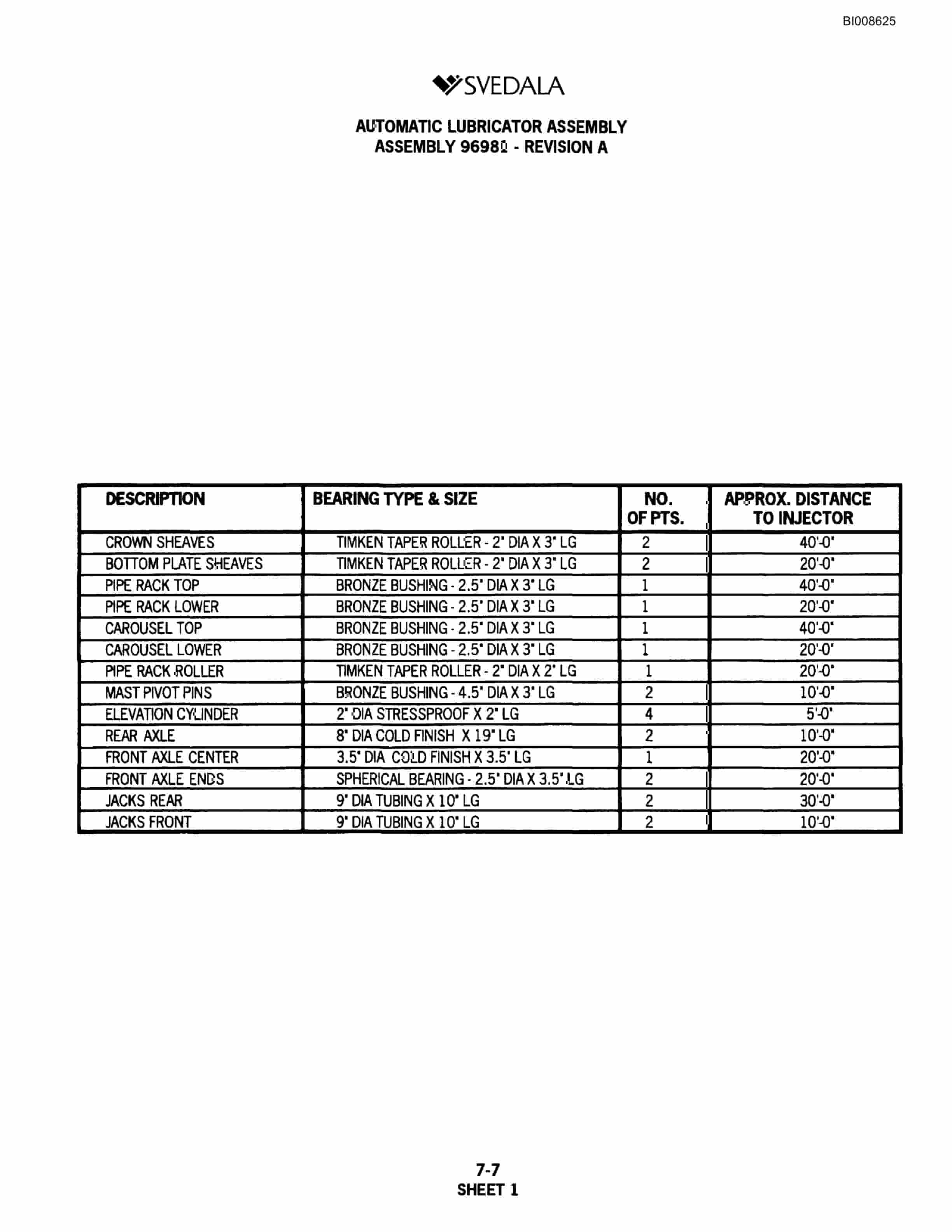 Bucyrus SKF Infinity Blasthole Drill Parts Catalog BI008625-3
