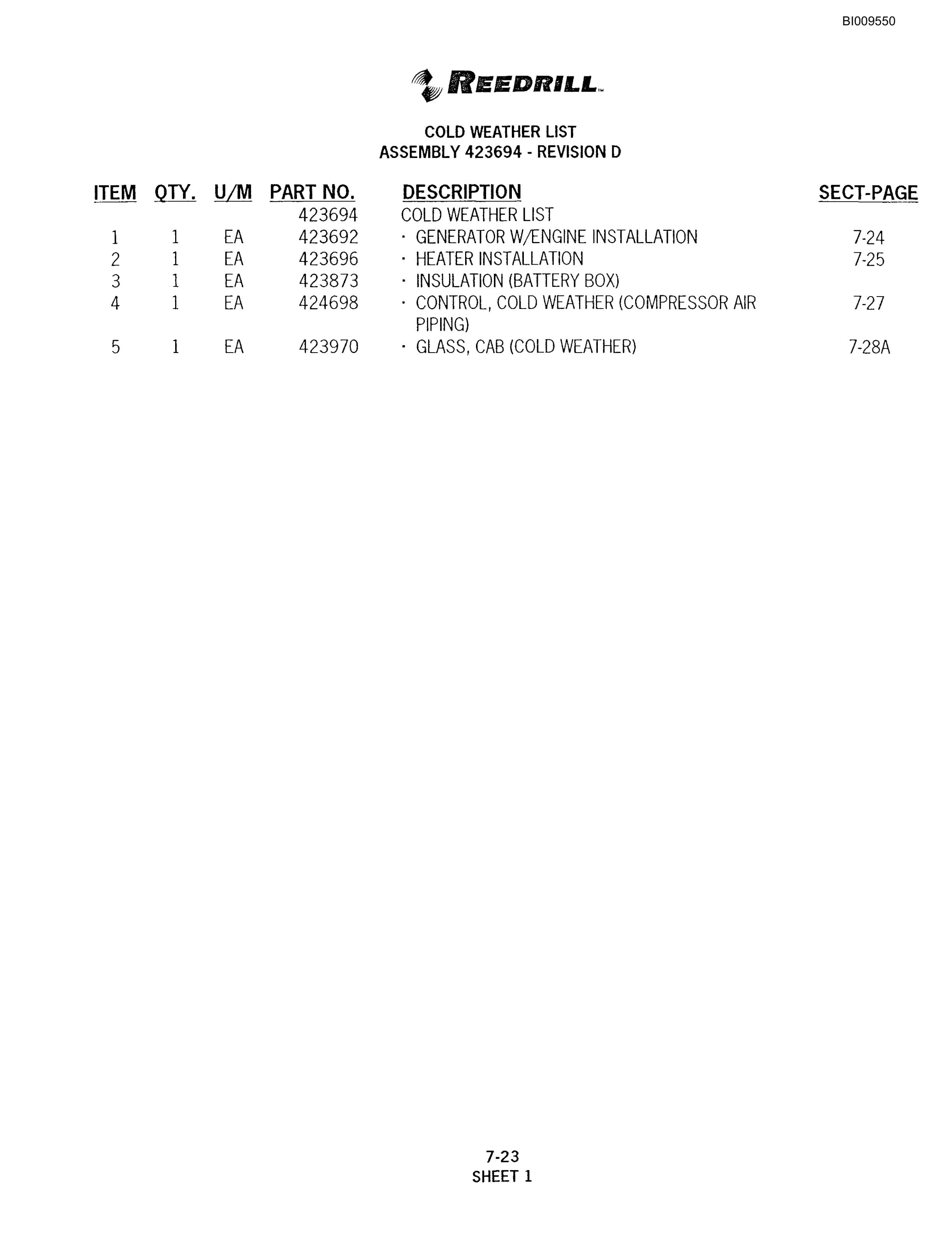 Bucyrus SKF Infinity Blasthole Drill Parts Catalog BI009550-5