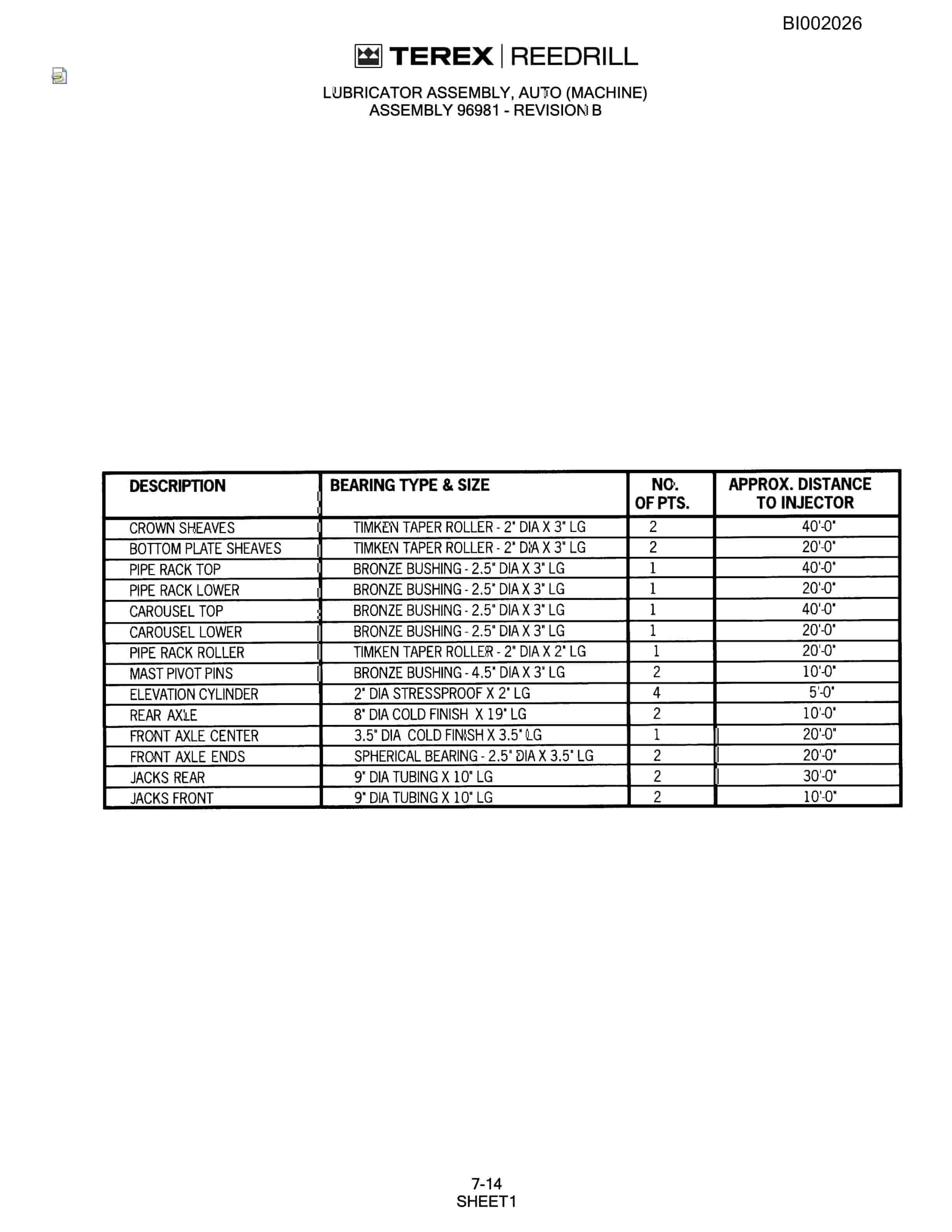 Bucyrus SKF Rotary Blasthole Drill Parts Catalog BI002026-4
