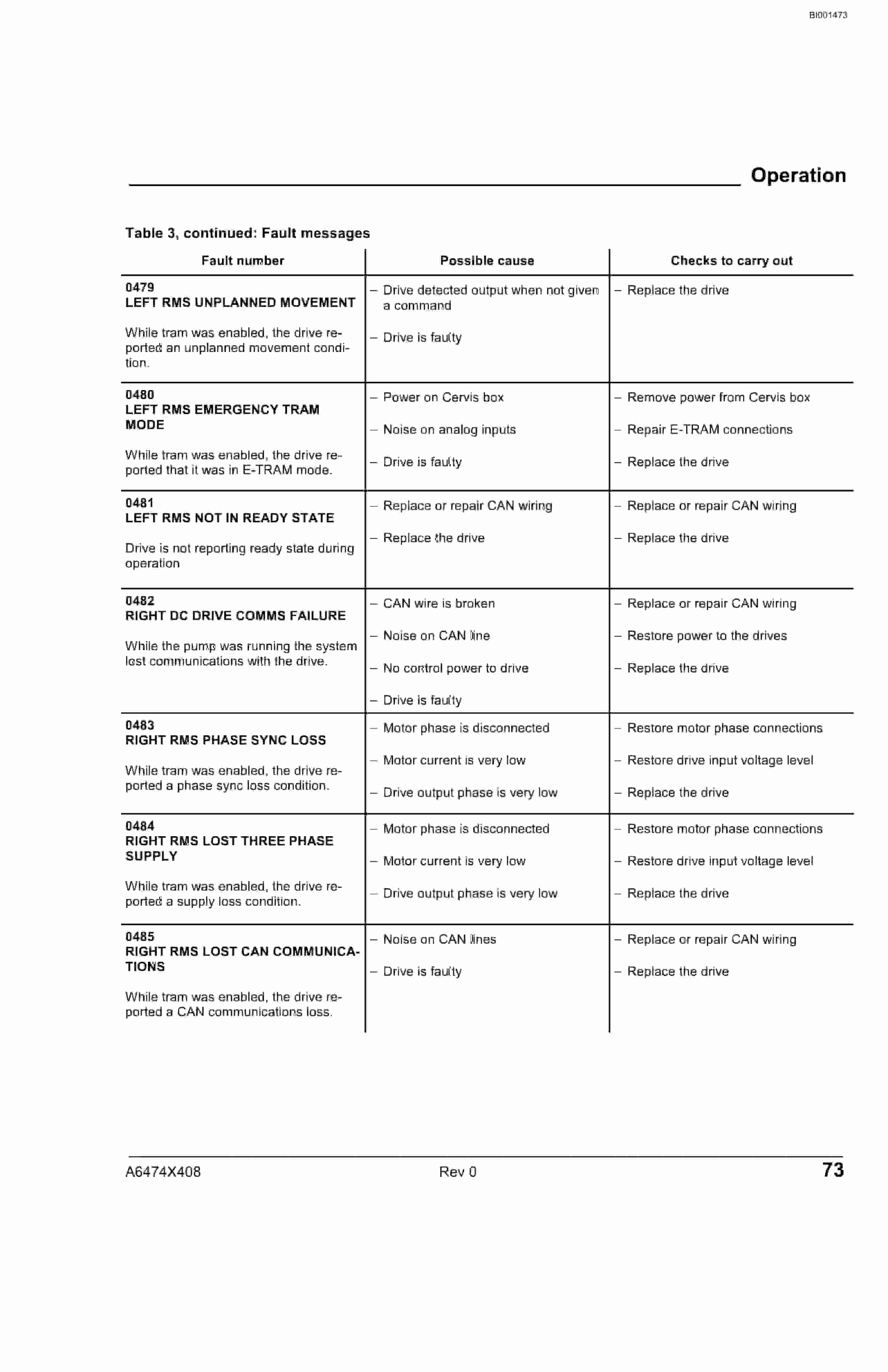 Bucyrus Super Simpson Control System Fault Codes Technical Manual BI001473-00-04-3