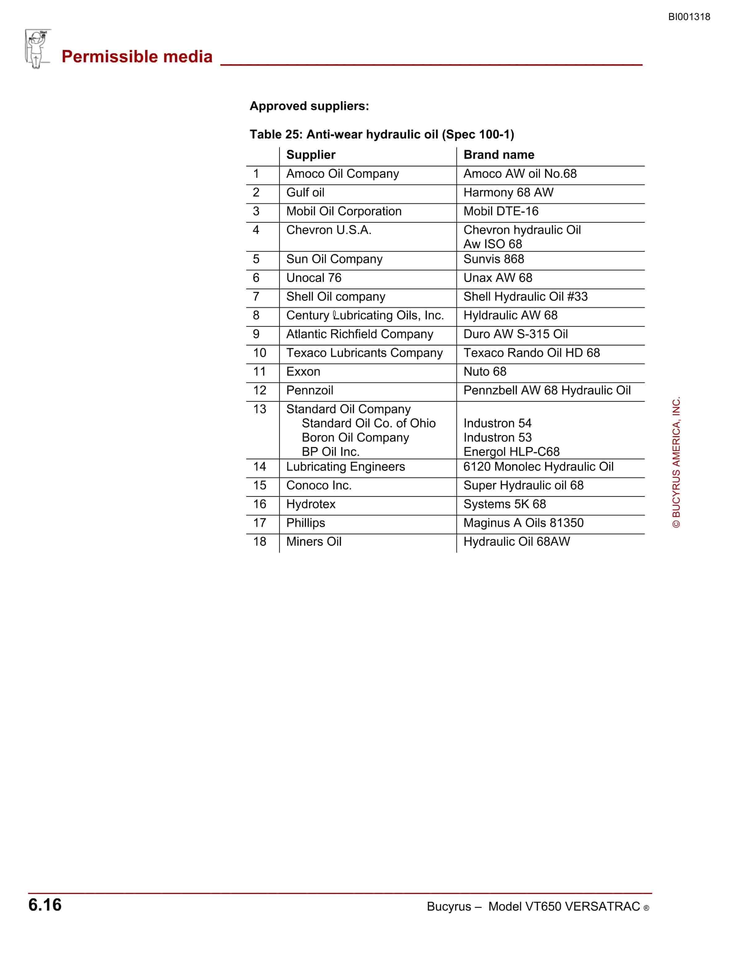 Bucyrus Versatrac Spare Parts List BI001318-5