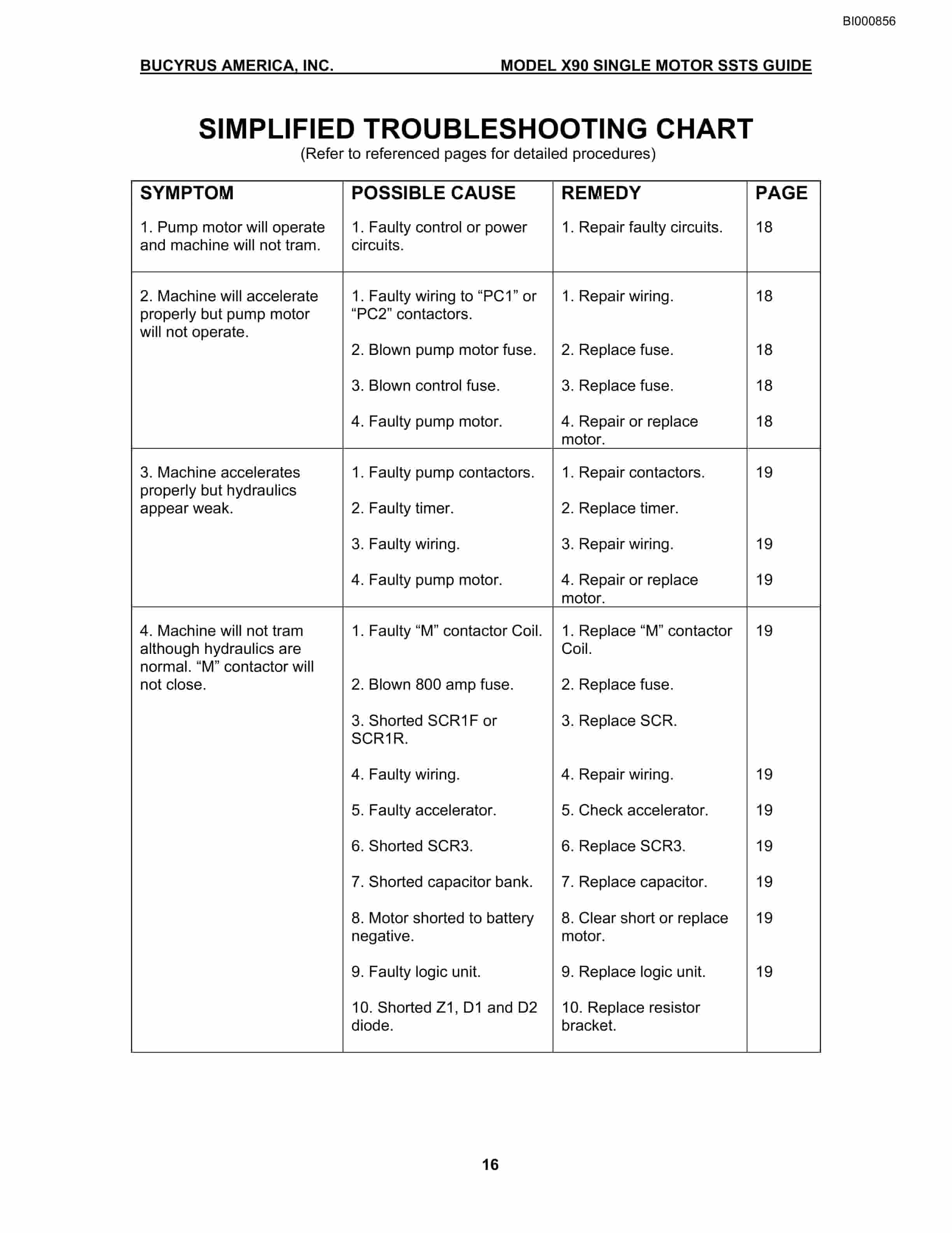 Bucyrus X90 Single Motor Vehicle Technical Manual BI000856-2