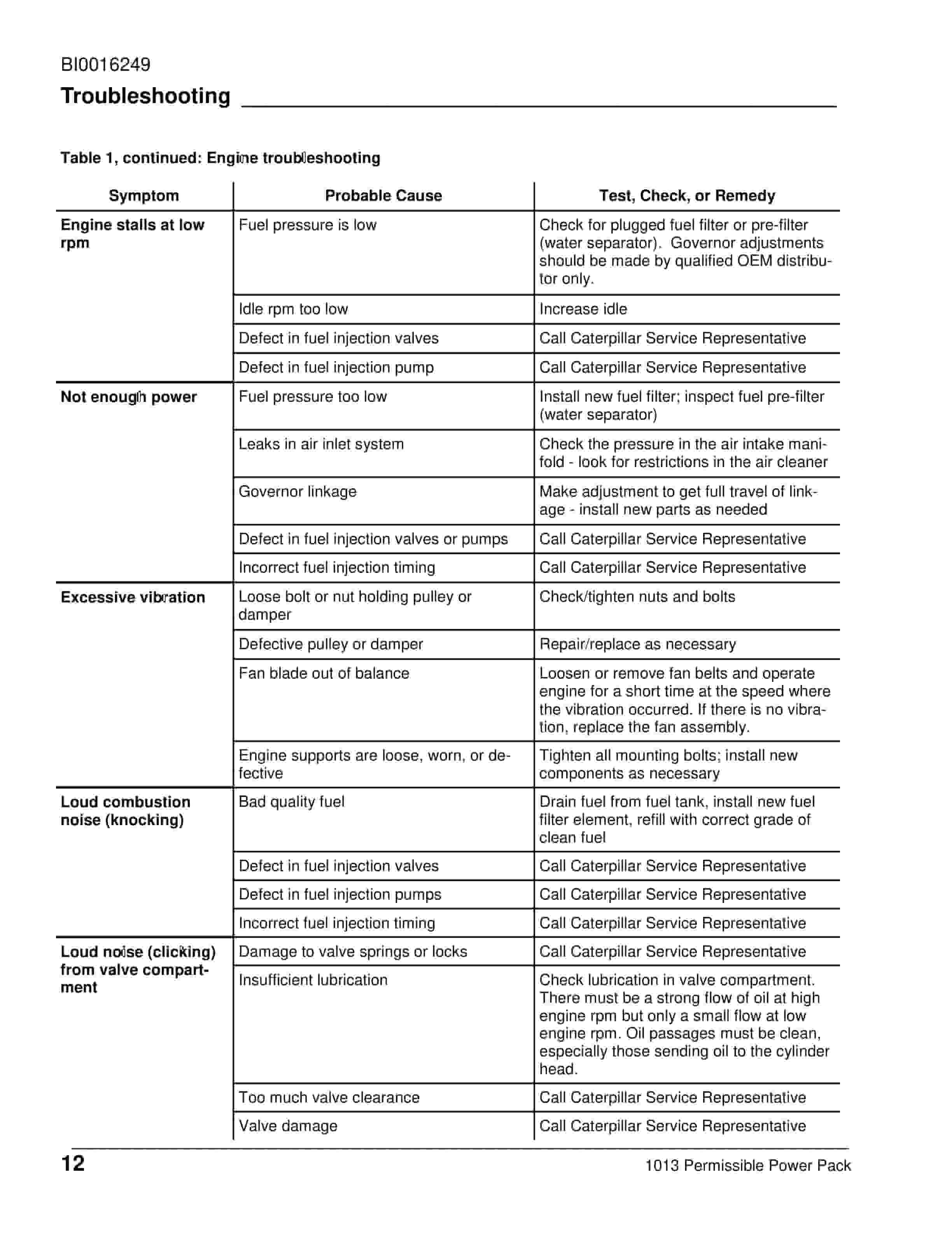 Alternative view of Caterpillar 1013 Permissible Power Pack Operation Manual A6474X400
