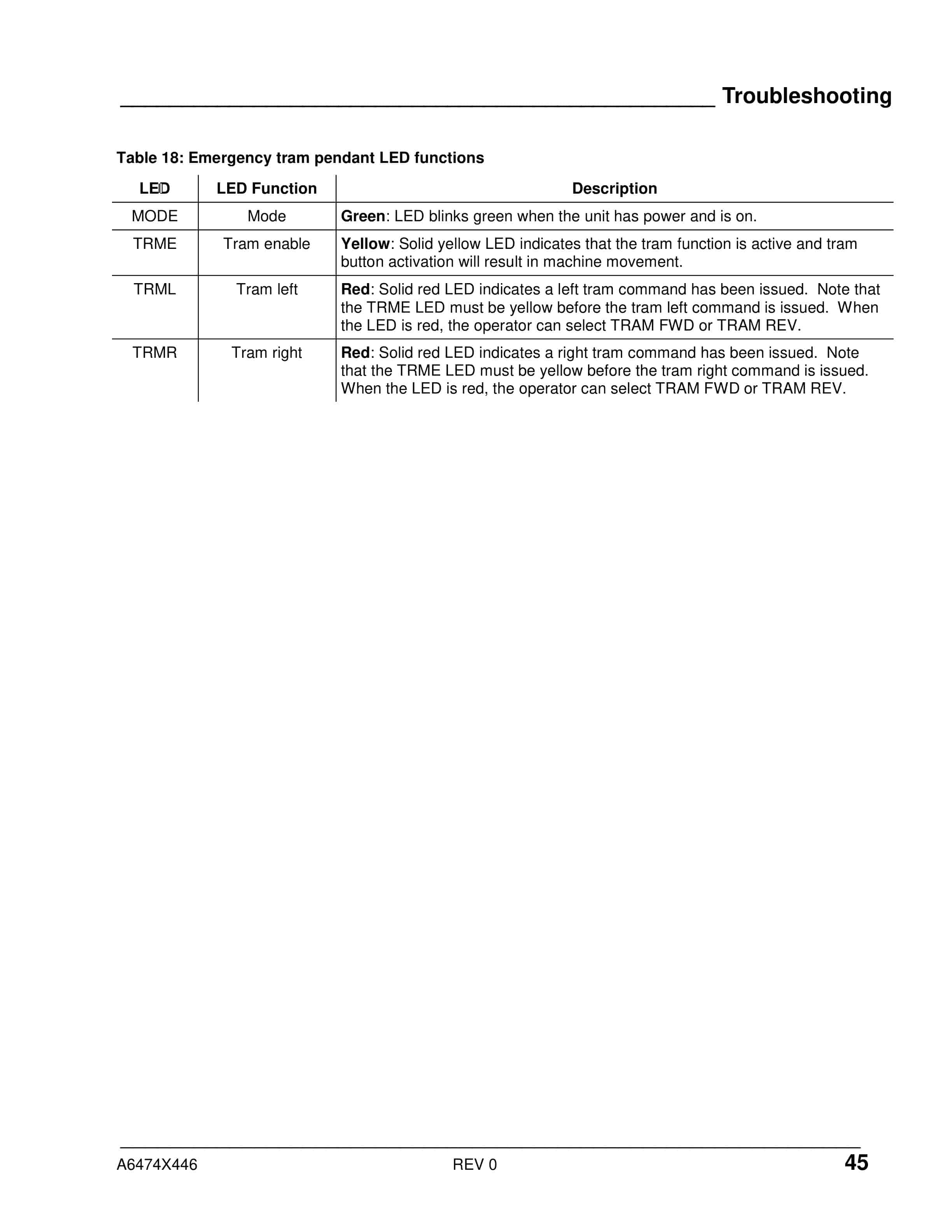 Caterpillar Cervis Control System Operation Manual BI001580-5