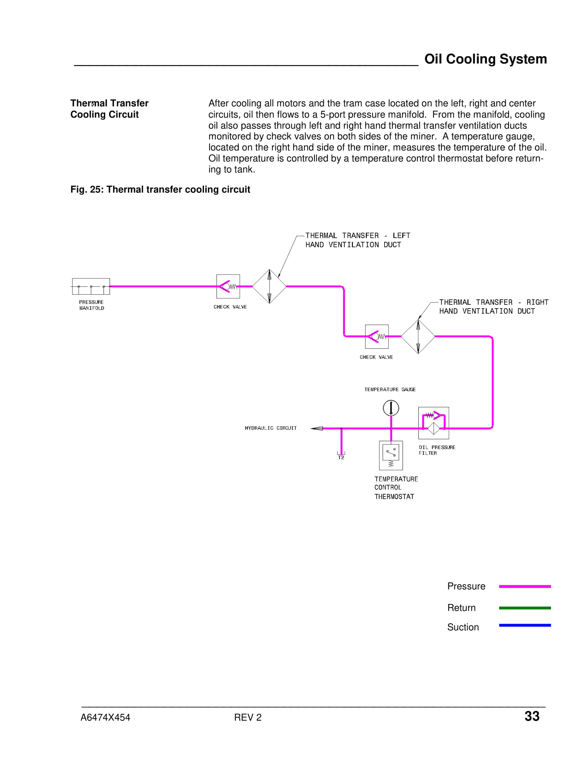 Alternative view of Caterpillar CM235 Continuous Miner Operation And Maintenance Manual A6474X454