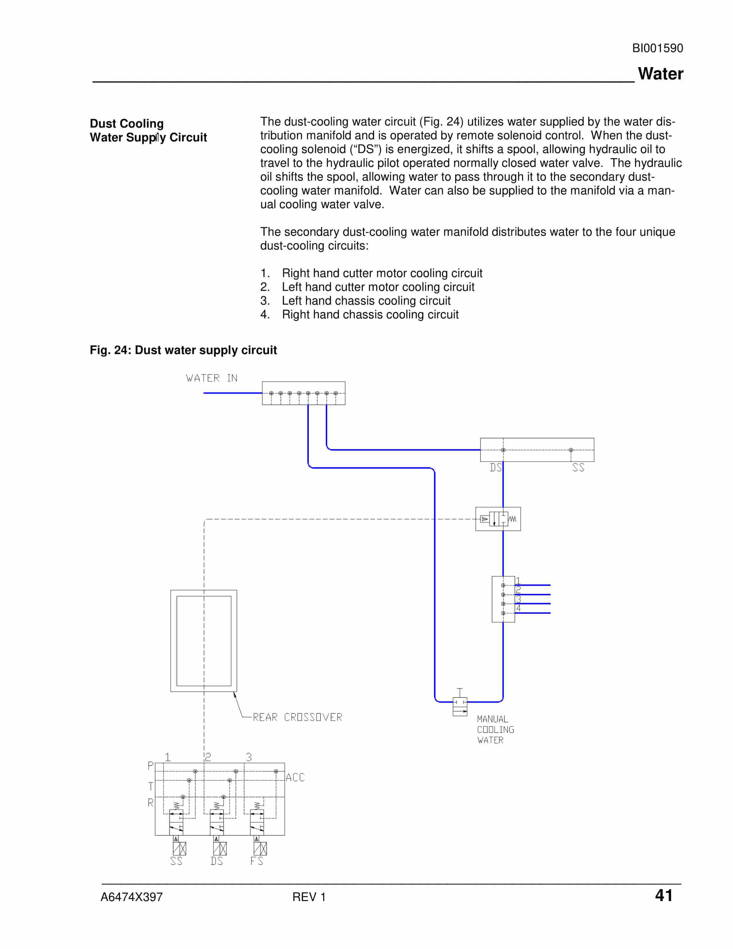 Caterpillar CM345-N Continuous Miner Operation And Maintenance Manual BI001590-2