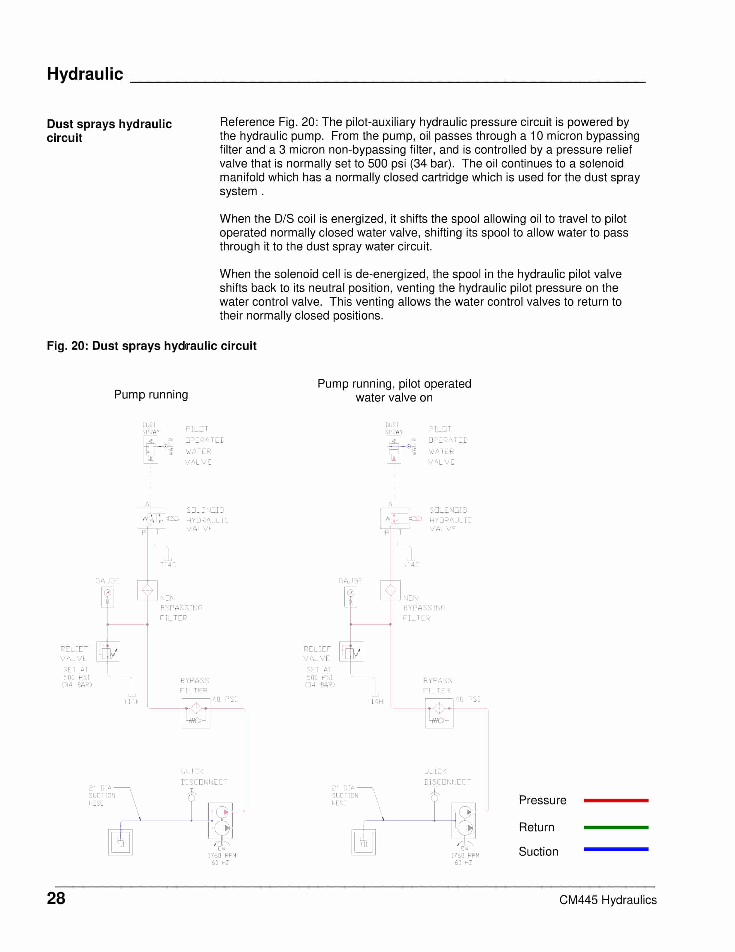 Alternative view of Caterpillar CM445 Continuous Miner Operation And Maintenance Manual A6474X369