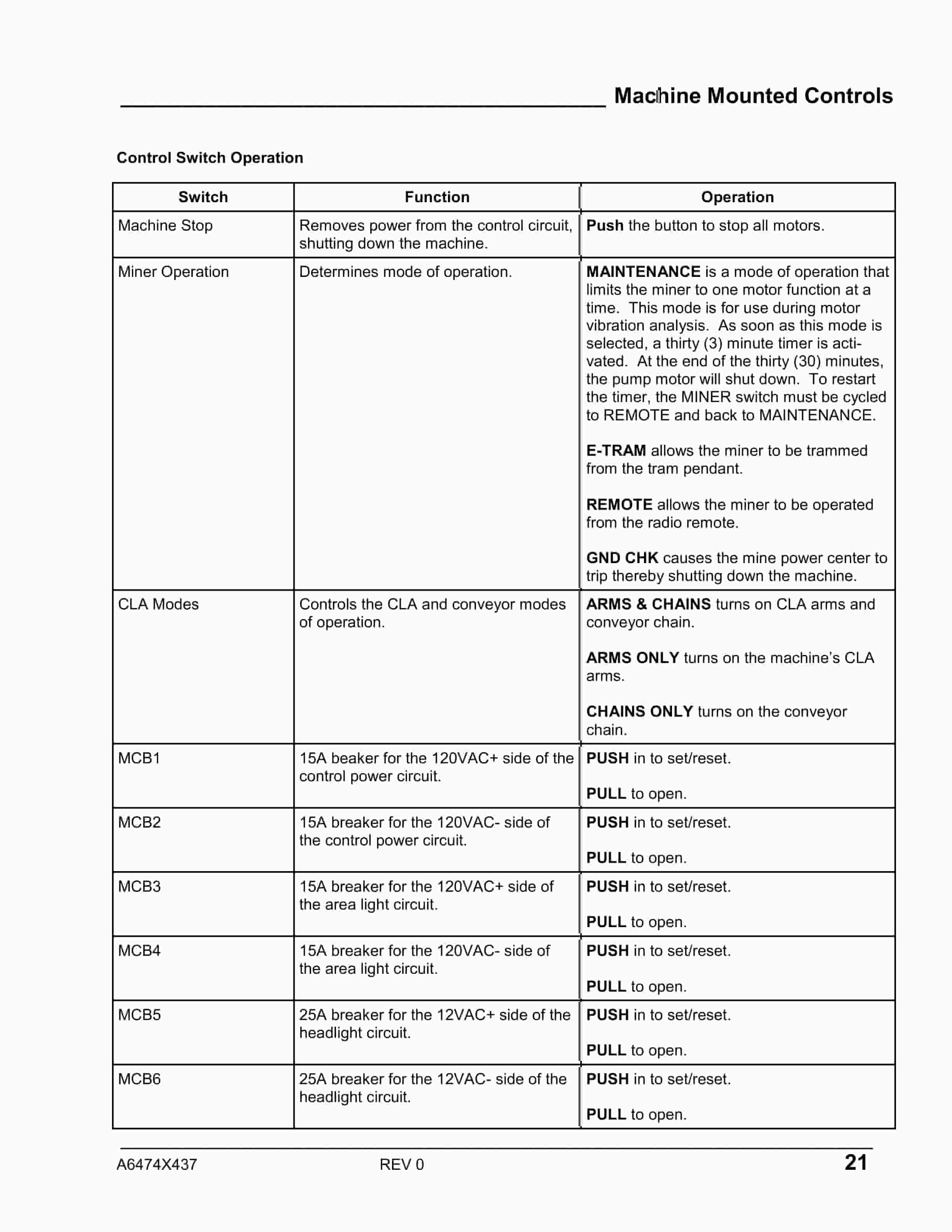 Caterpillar CM445 Continuous Miner Operation And Maintenance Manual A6474X437 2 Caterpillar CM445 Continuous Miner Operation And Maintenance Manual A6474X437 - Image 2