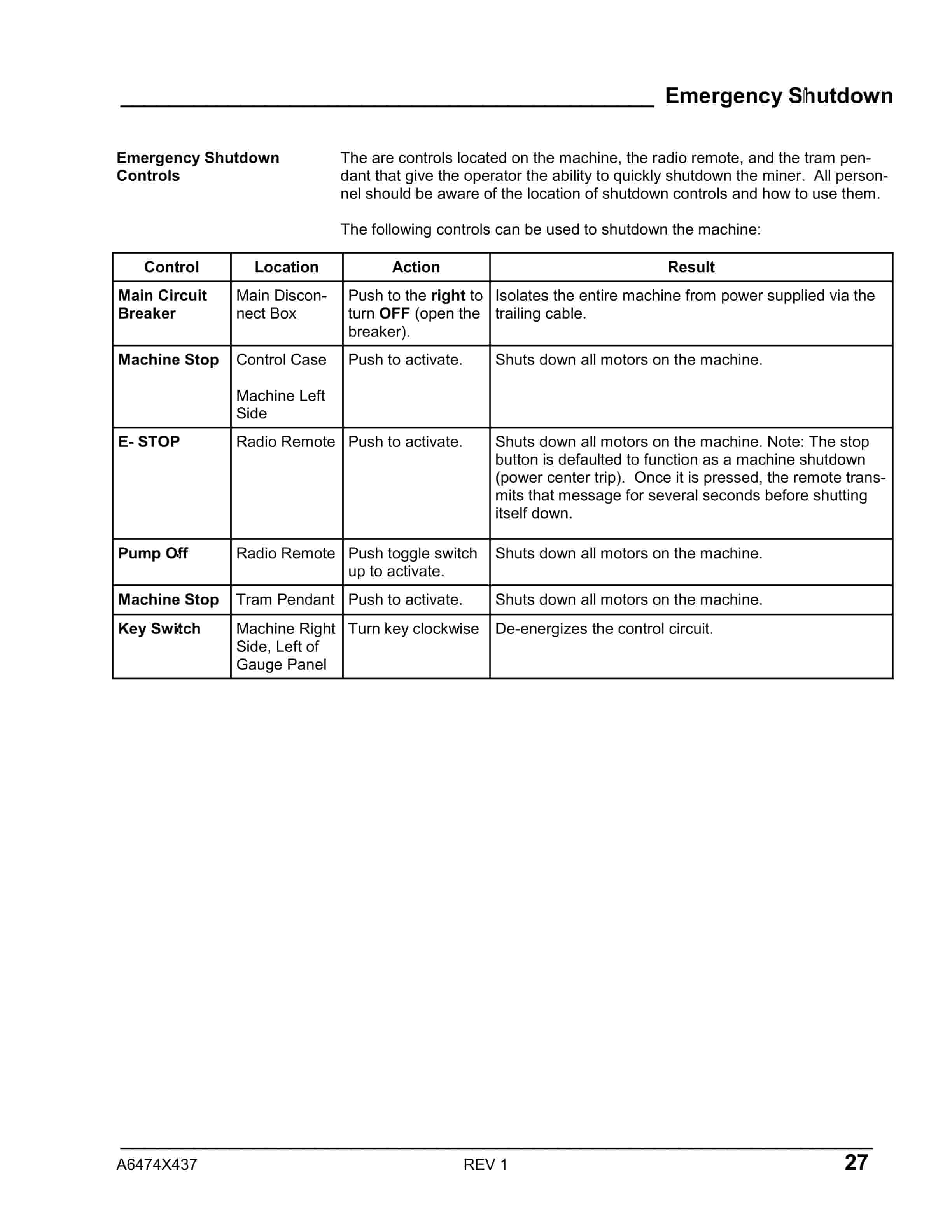 Caterpillar CM445 Continuous Miner Operation And Maintenance Manual A6474X437 3 Caterpillar CM445 Continuous Miner Operation And Maintenance Manual A6474X437 - Image 3