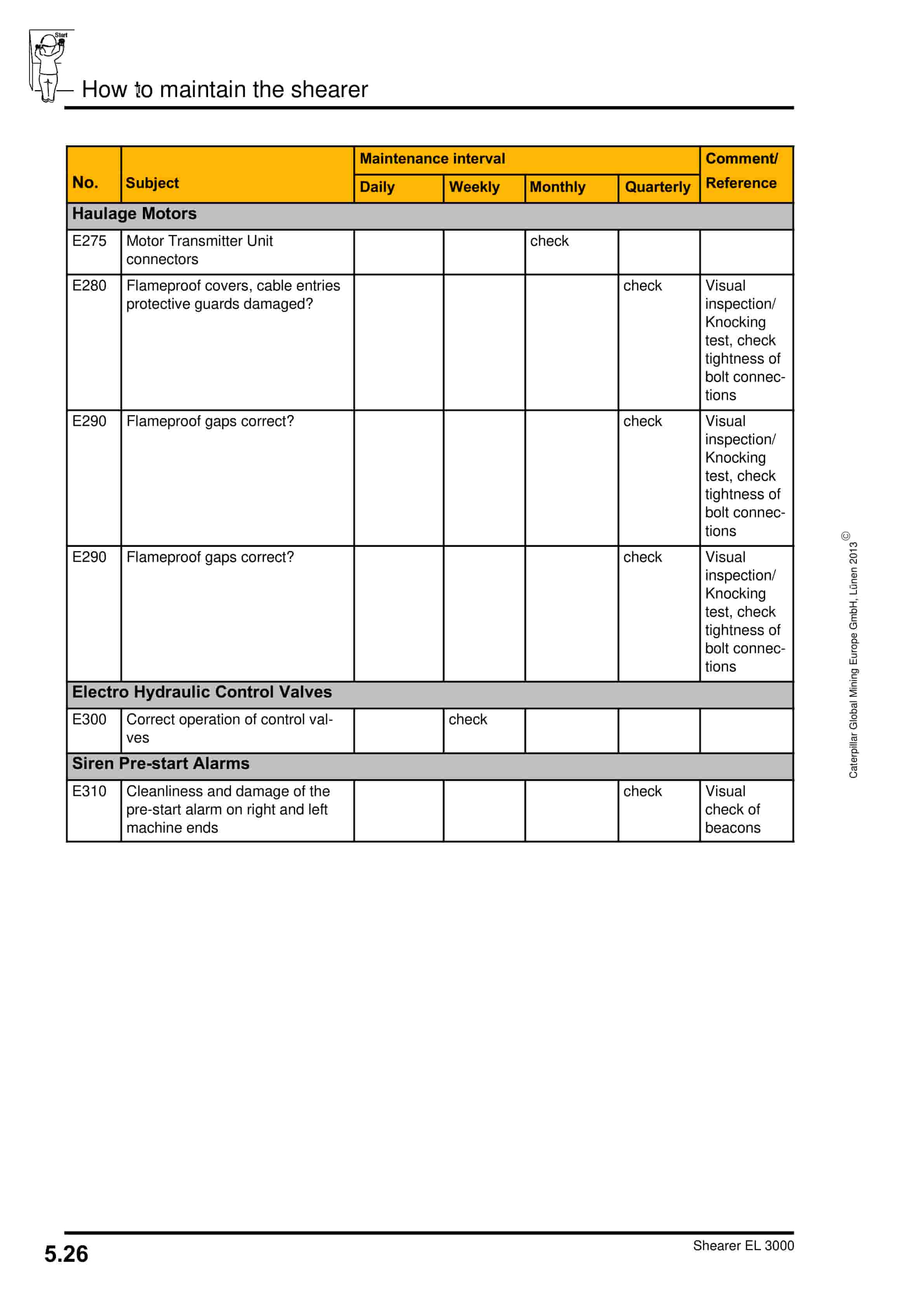 Caterpillar EL3000 Shearer Operation And Maintenance Manual BI001777-00-00-EN-CMPL 2 Caterpillar EL3000 Shearer Operation And Maintenance Manual BI001777-00-00-EN-CMPL-2