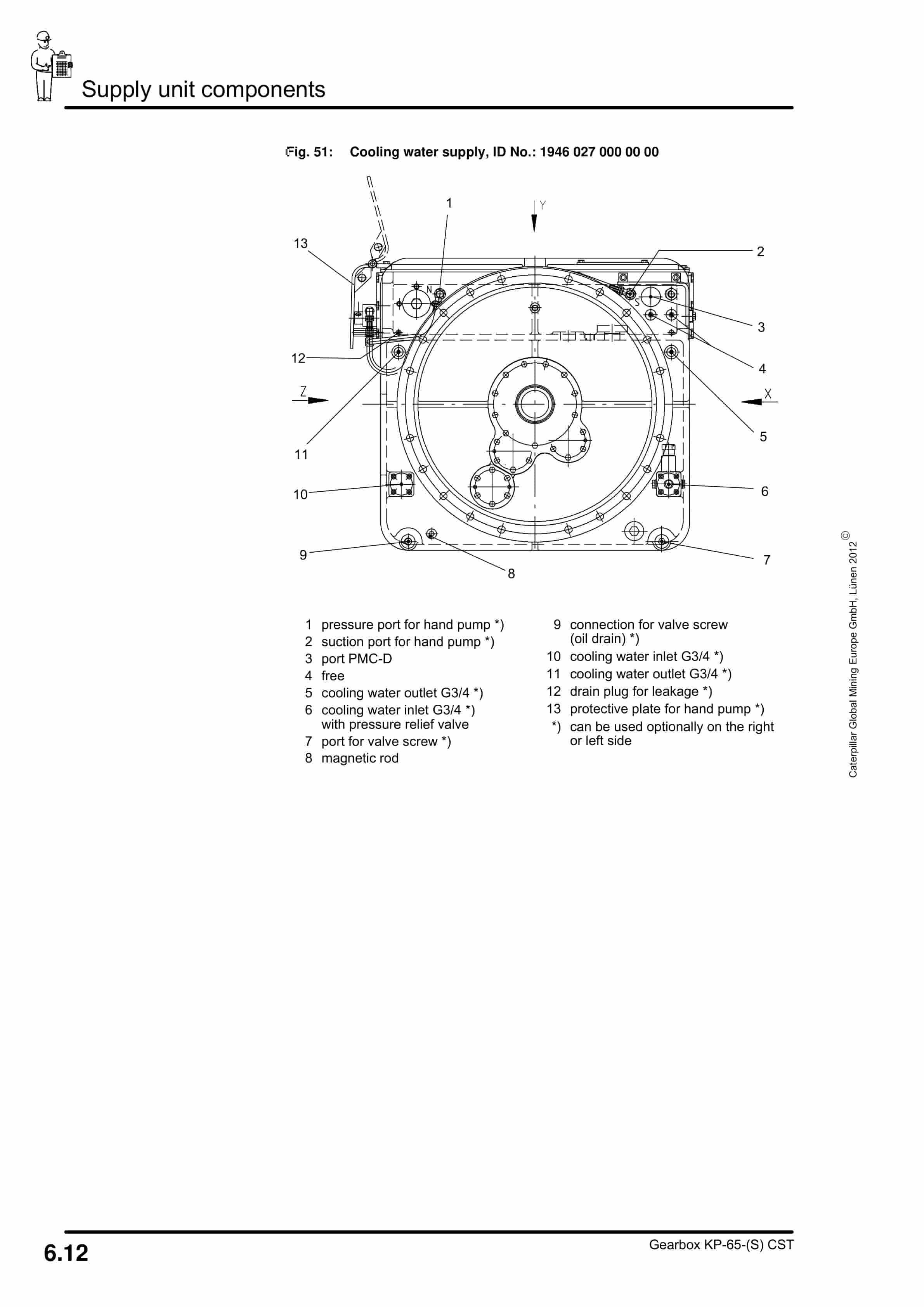 Caterpillar Gearbox KP-65-(S) CST Operation And Maintenance Manual BI001718-5